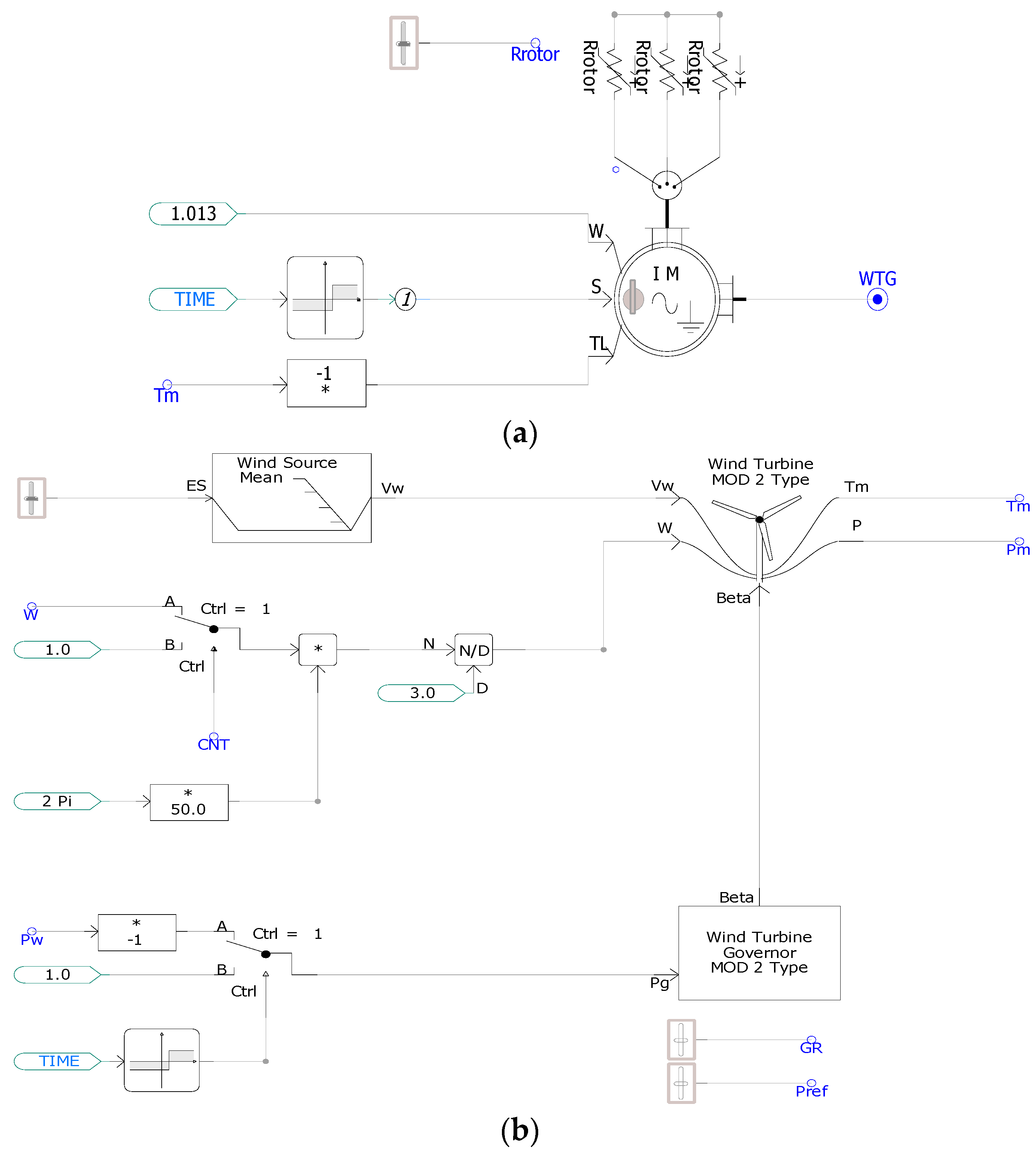 Energies 16 04088 g007