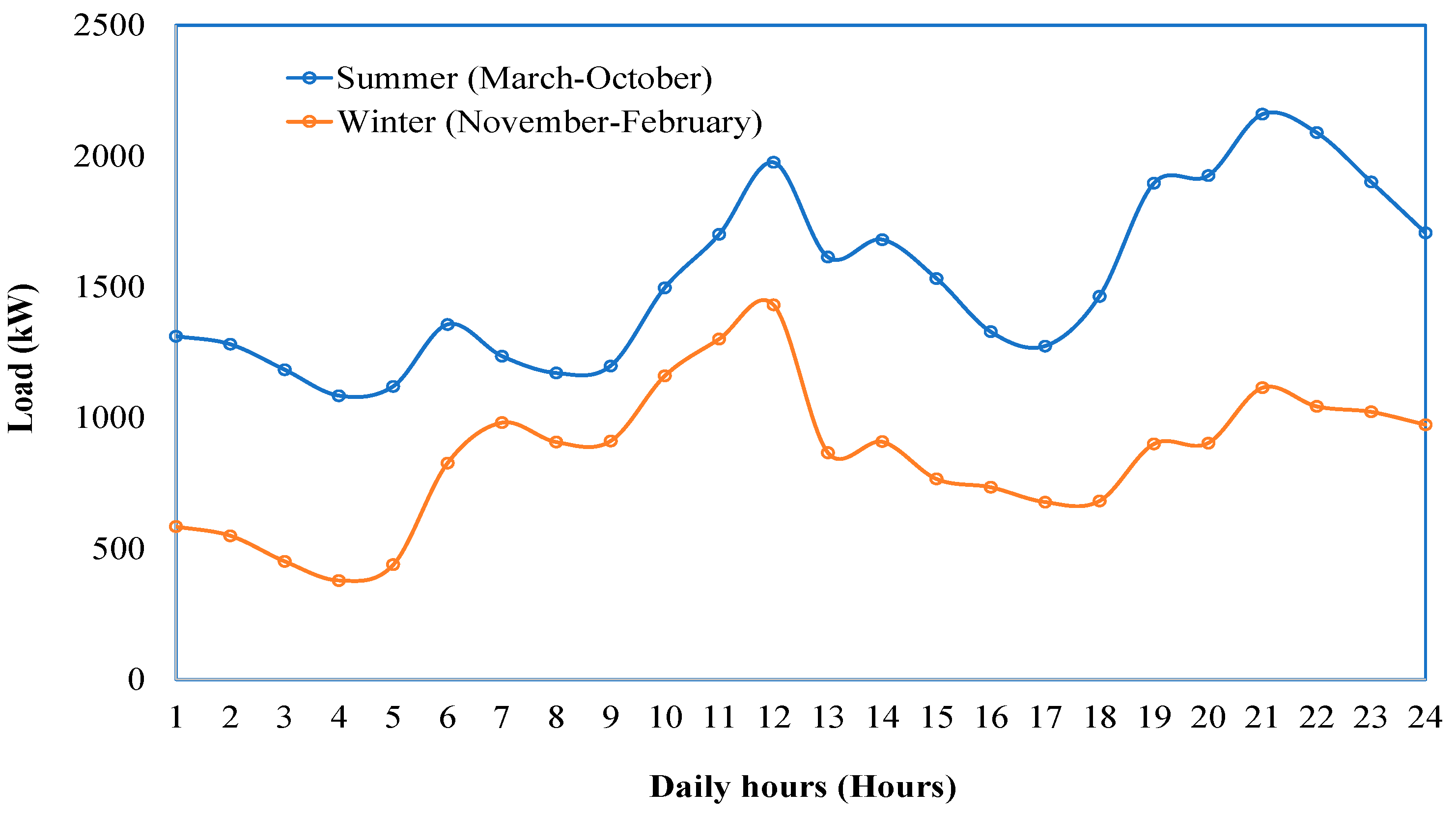 Energies 16 04088 g015