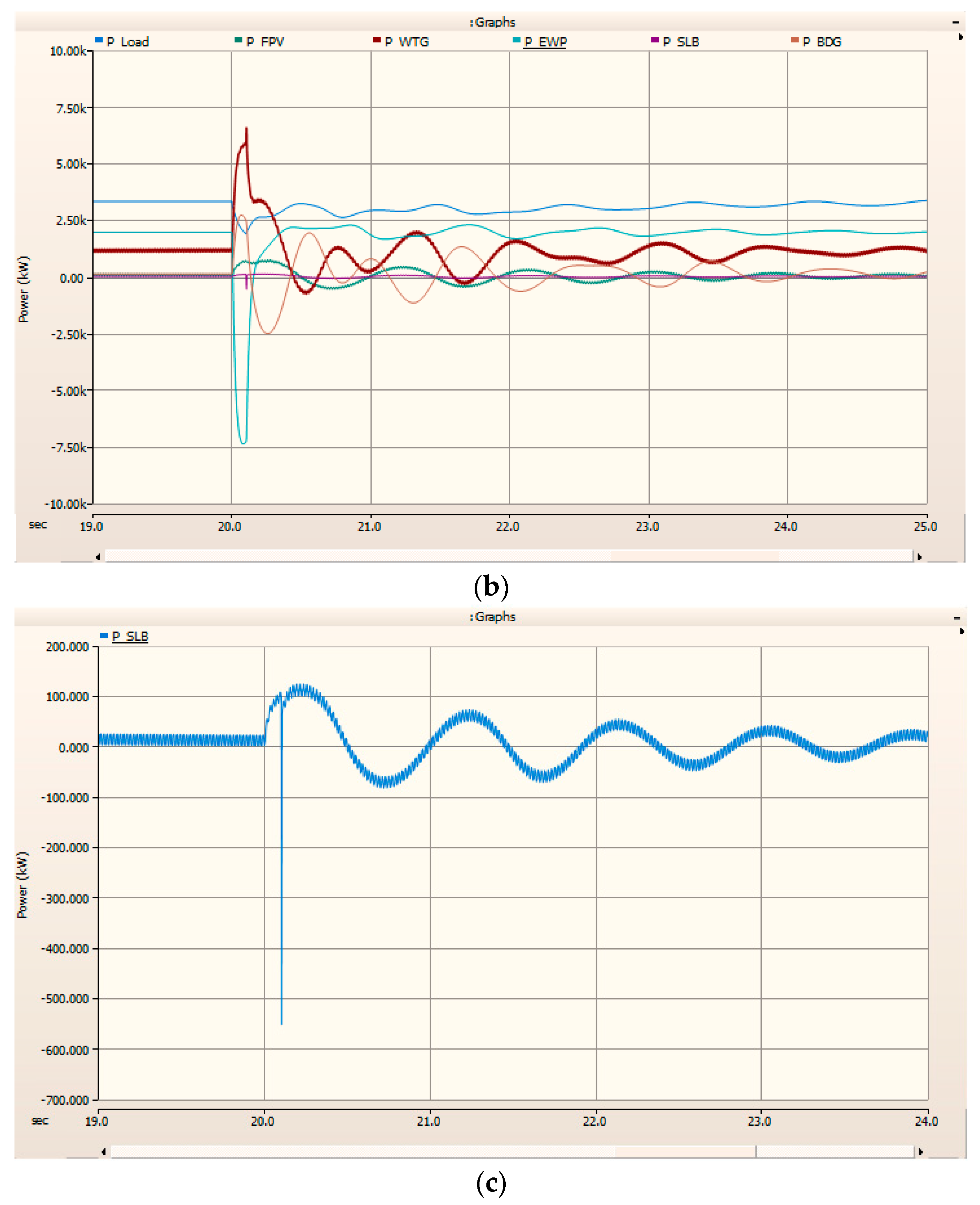 Energies 16 04088 g024b