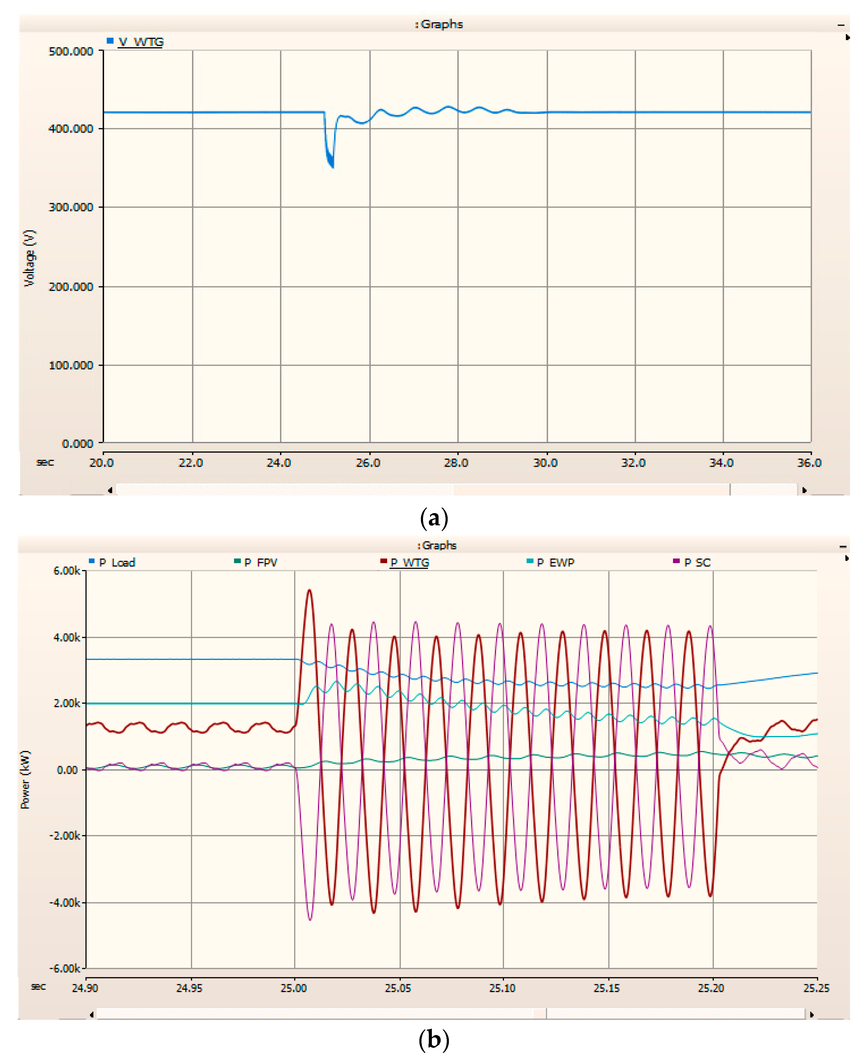 Energies 16 04088 g030a