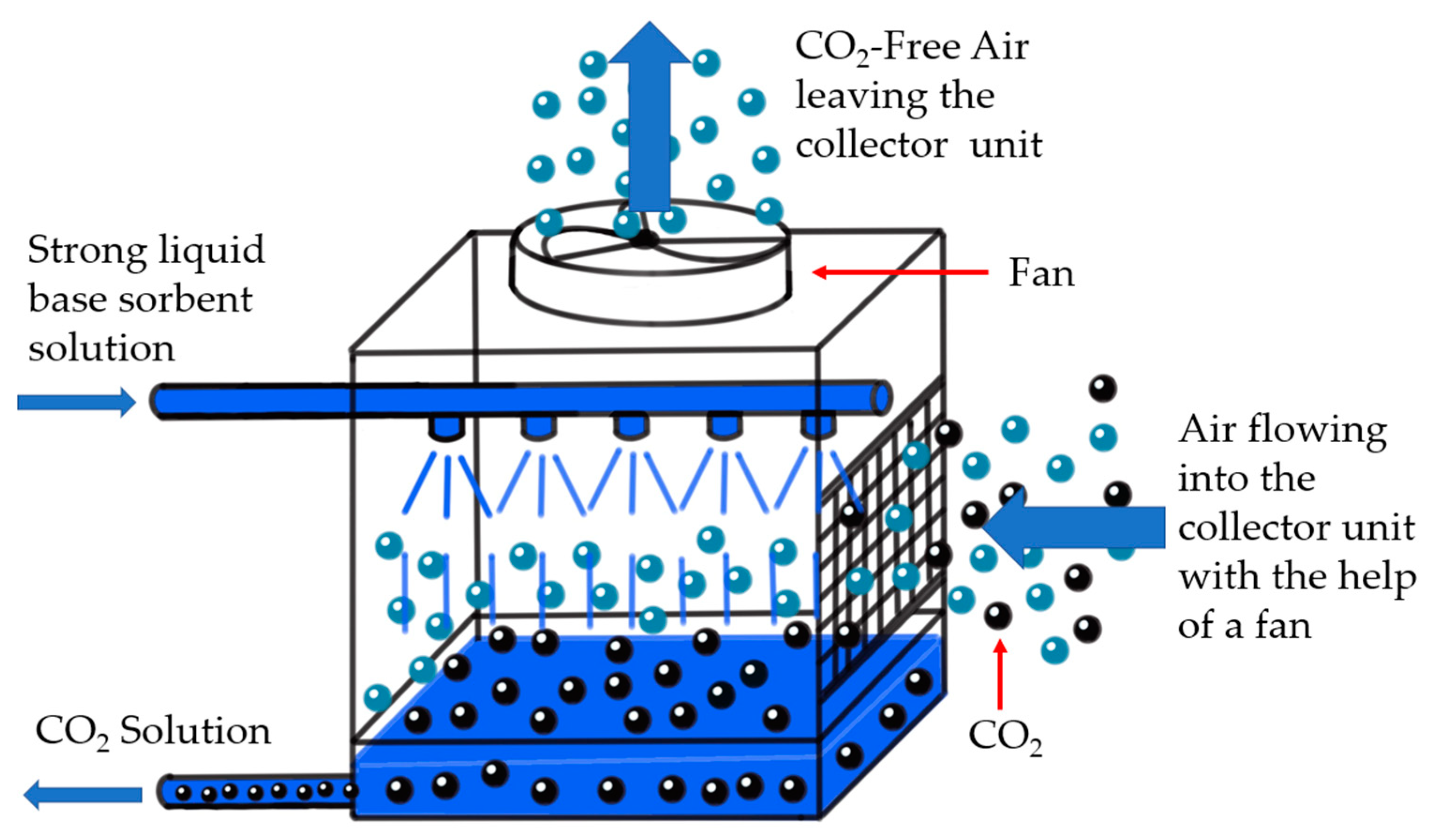 direct air carbon capture companies