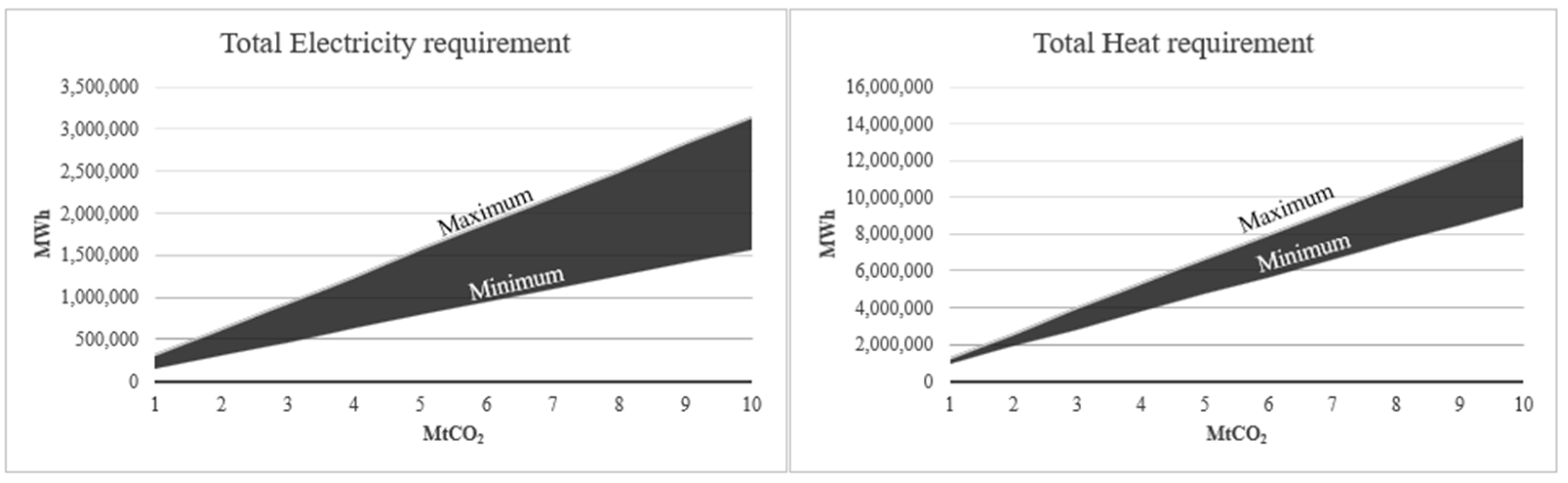 Energies 16 04090 g005