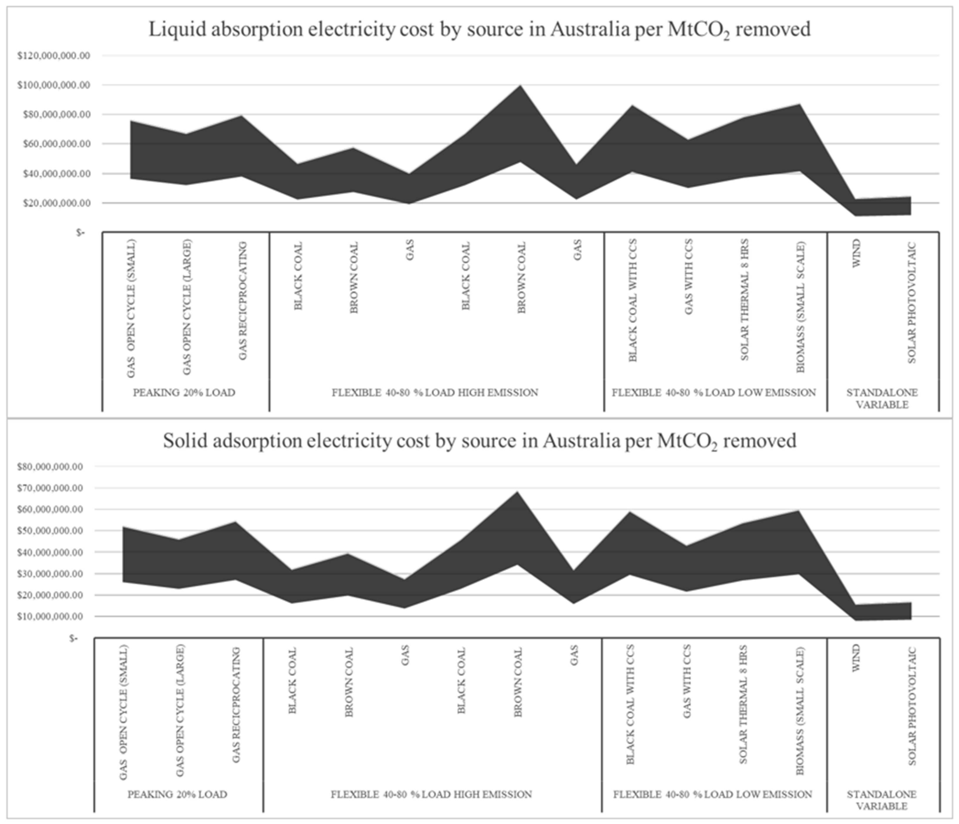Energies 16 04090 g007