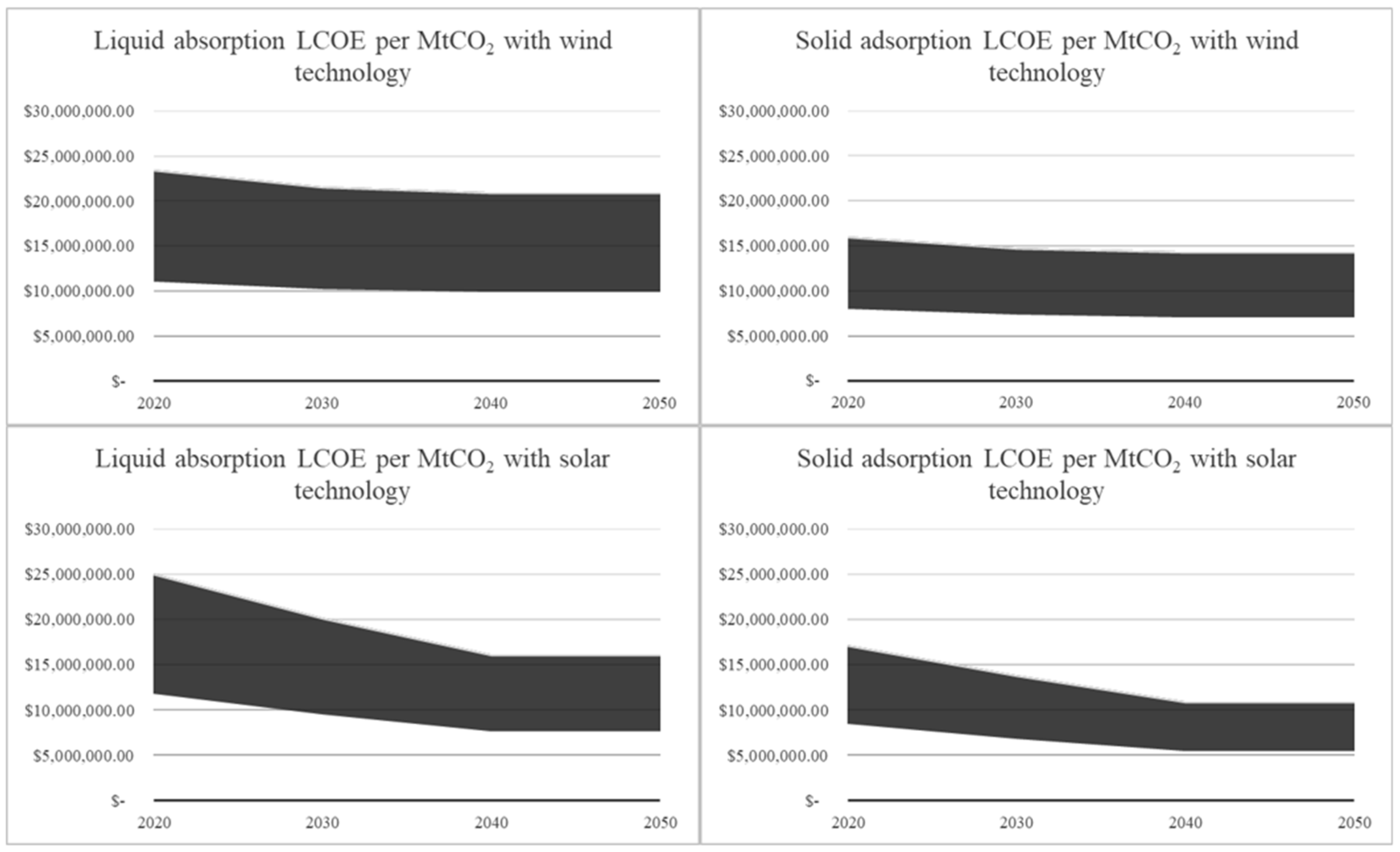 Energies 16 04090 g008