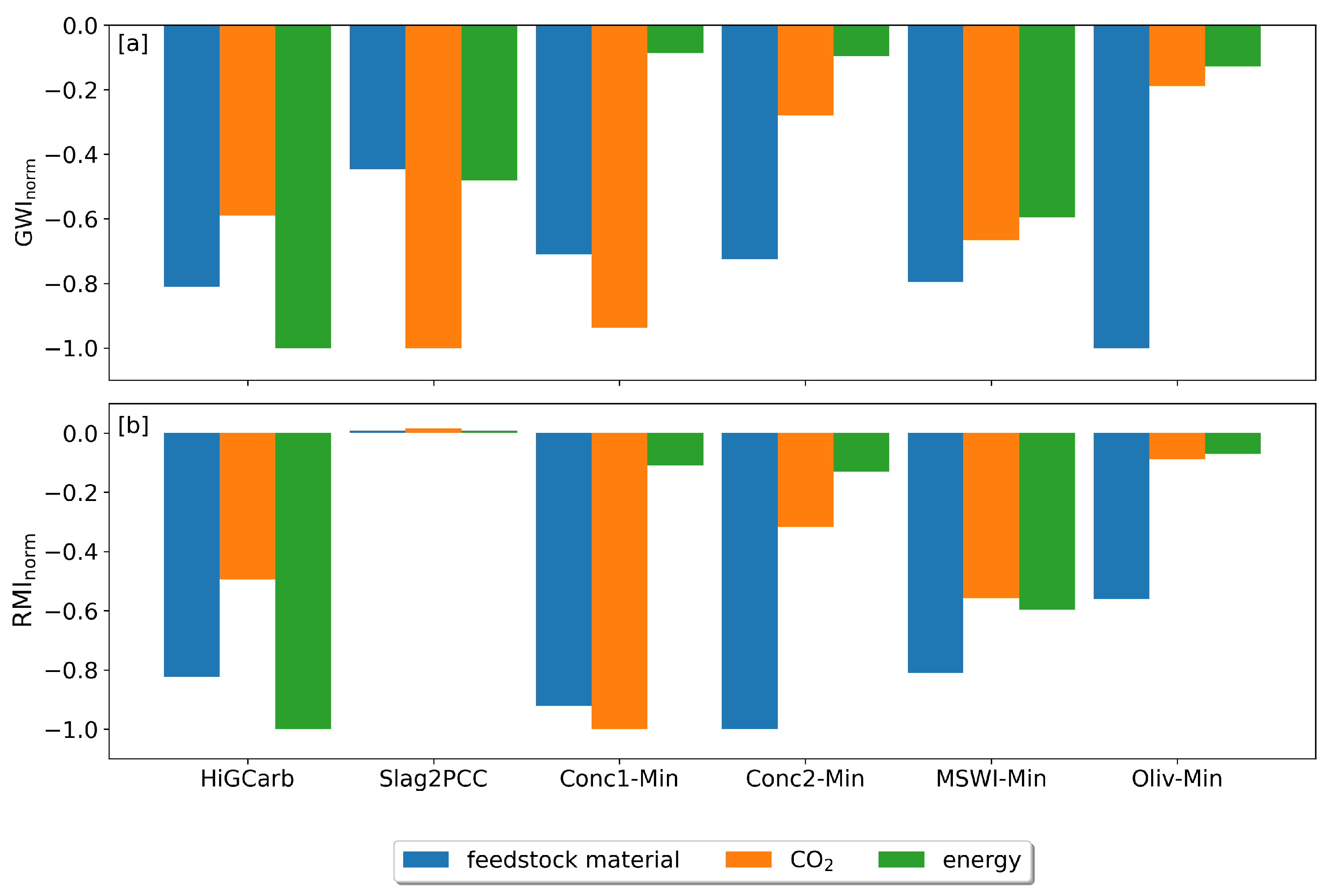 Energies 16 04118 g005