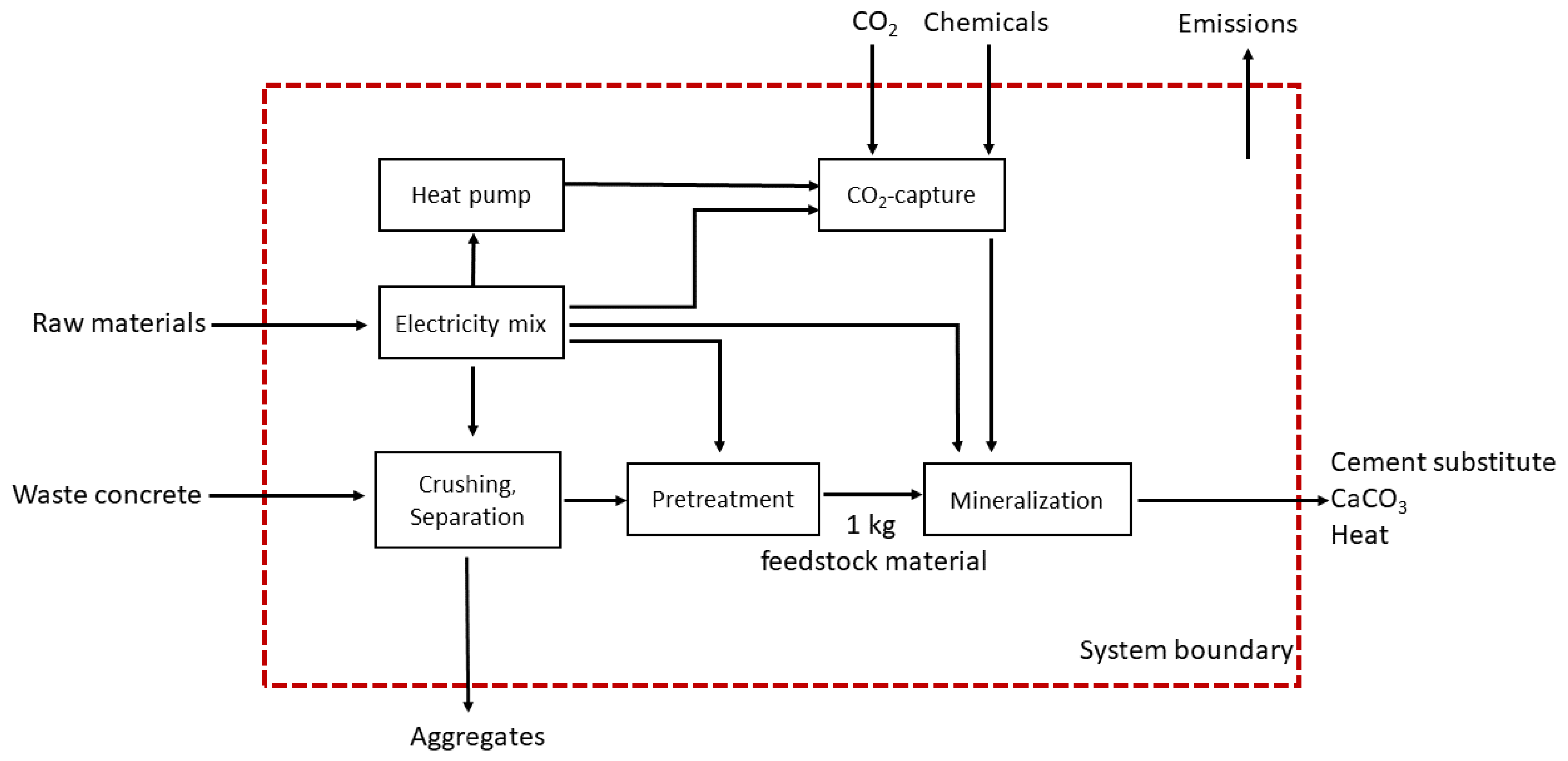 Energies 16 04118 g0a1