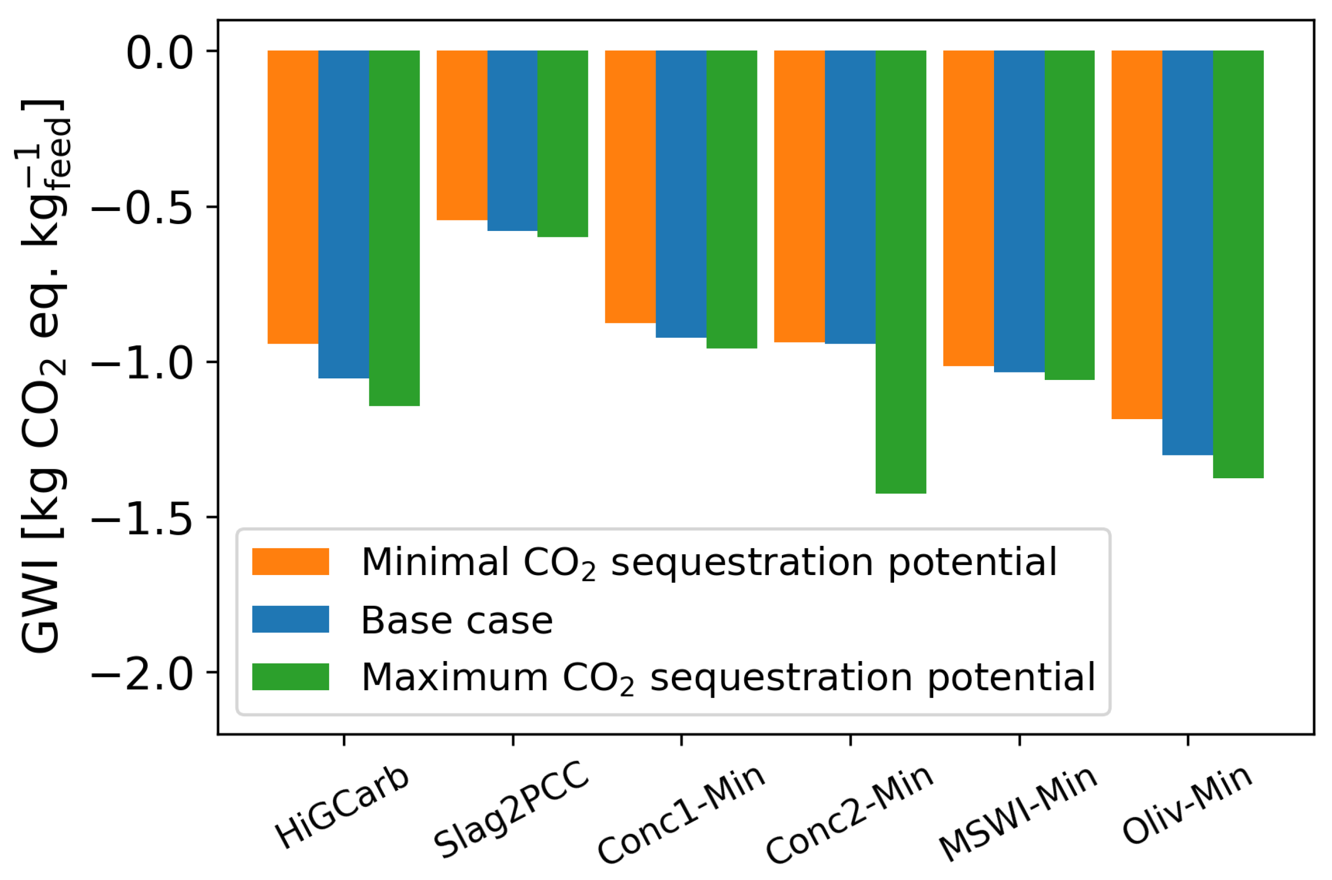 Energies 16 04118 g0a10
