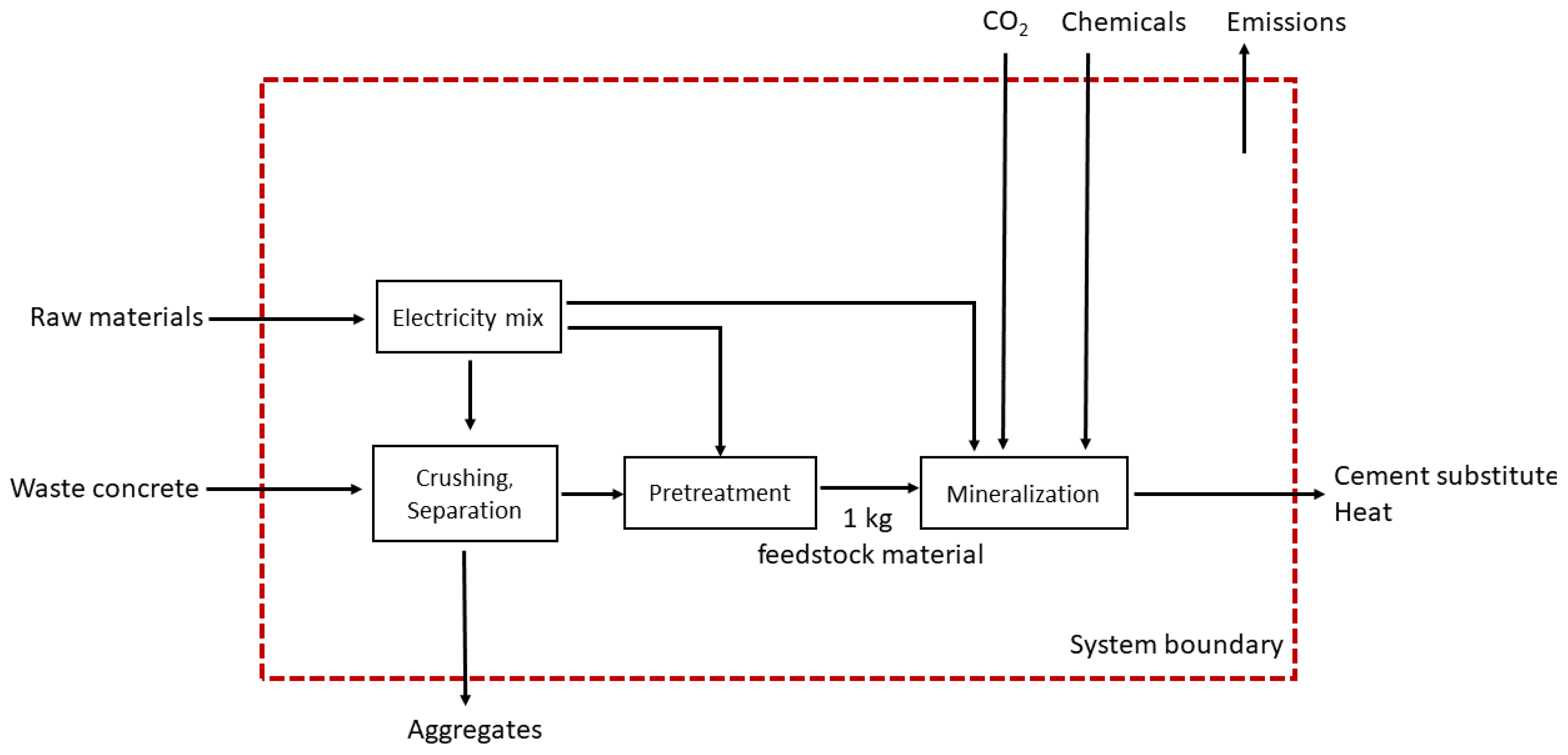 Energies 16 04118 g0a2