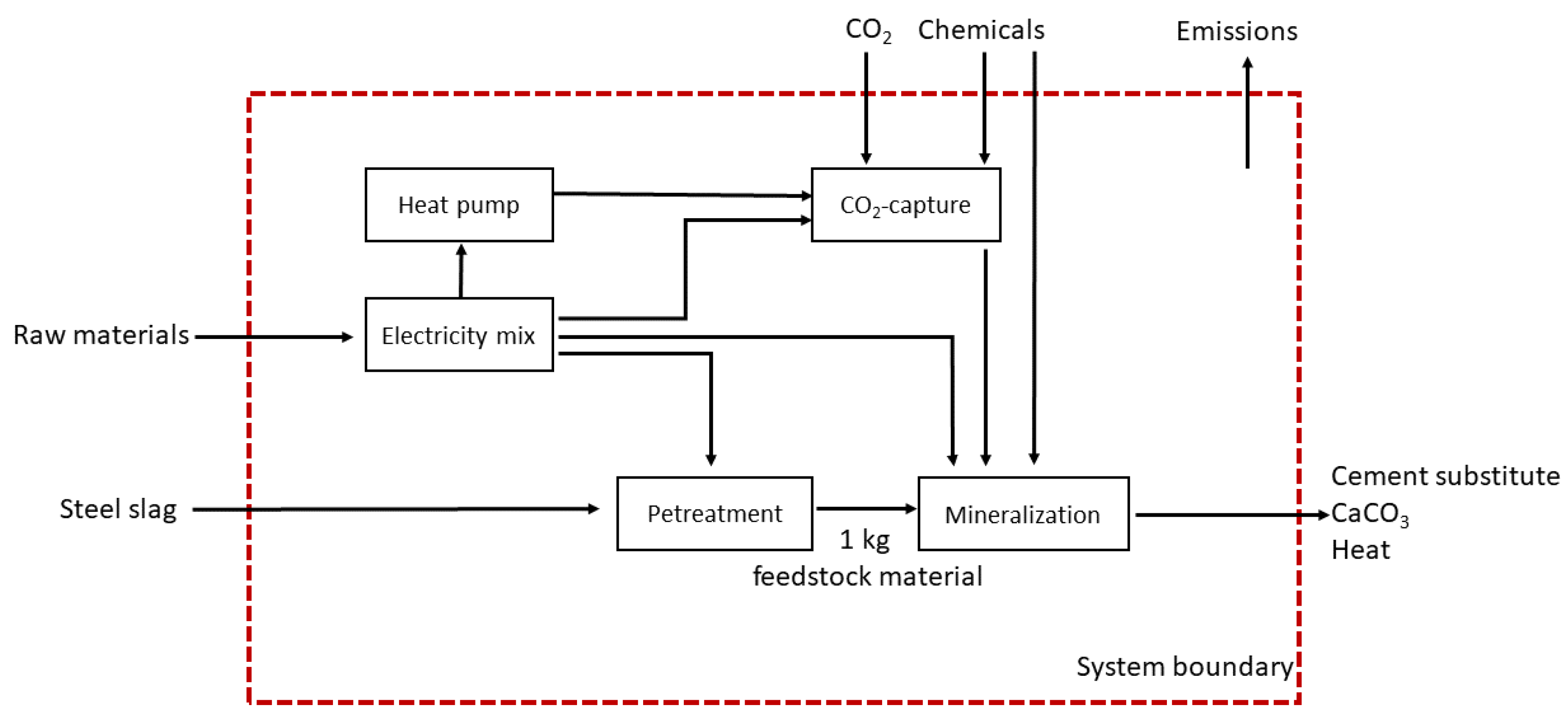 Energies 16 04118 g0a5