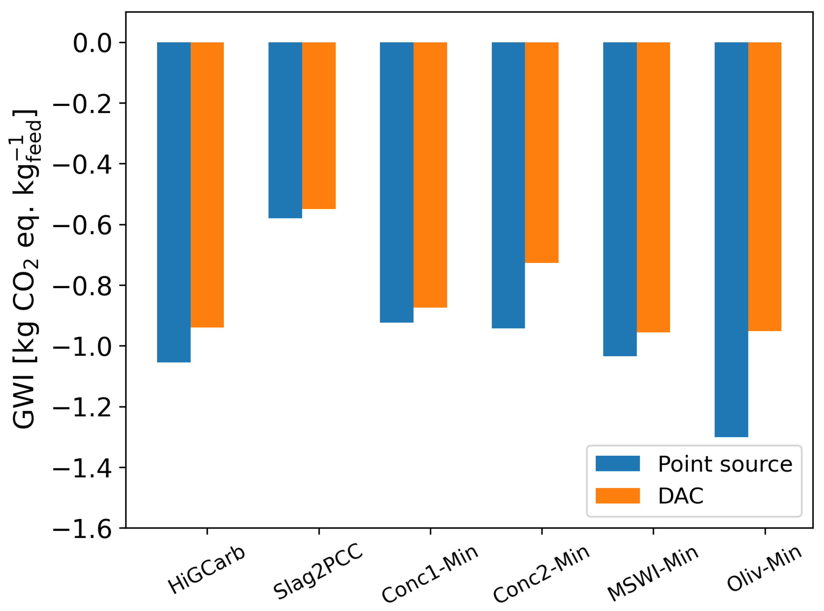 Energies 16 04118 g0a7