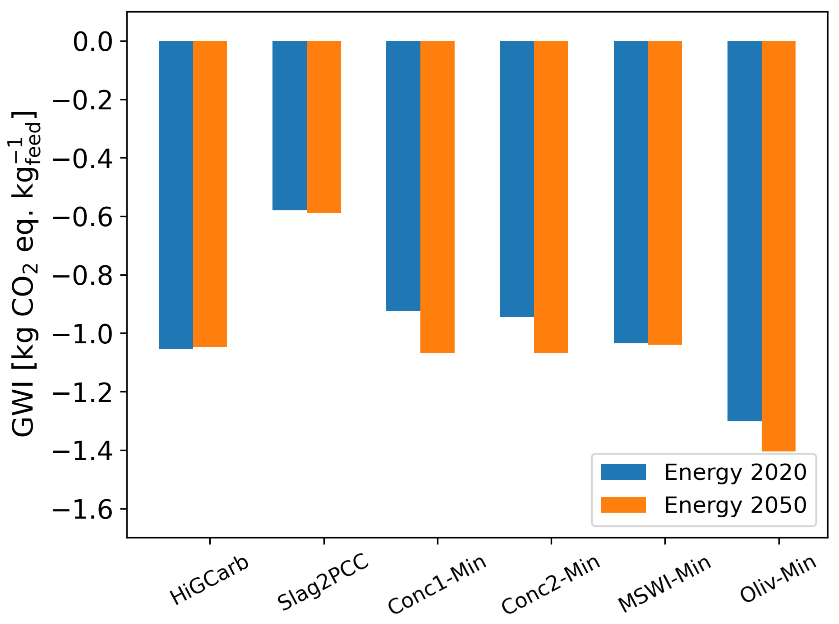 Energies 16 04118 g0a8