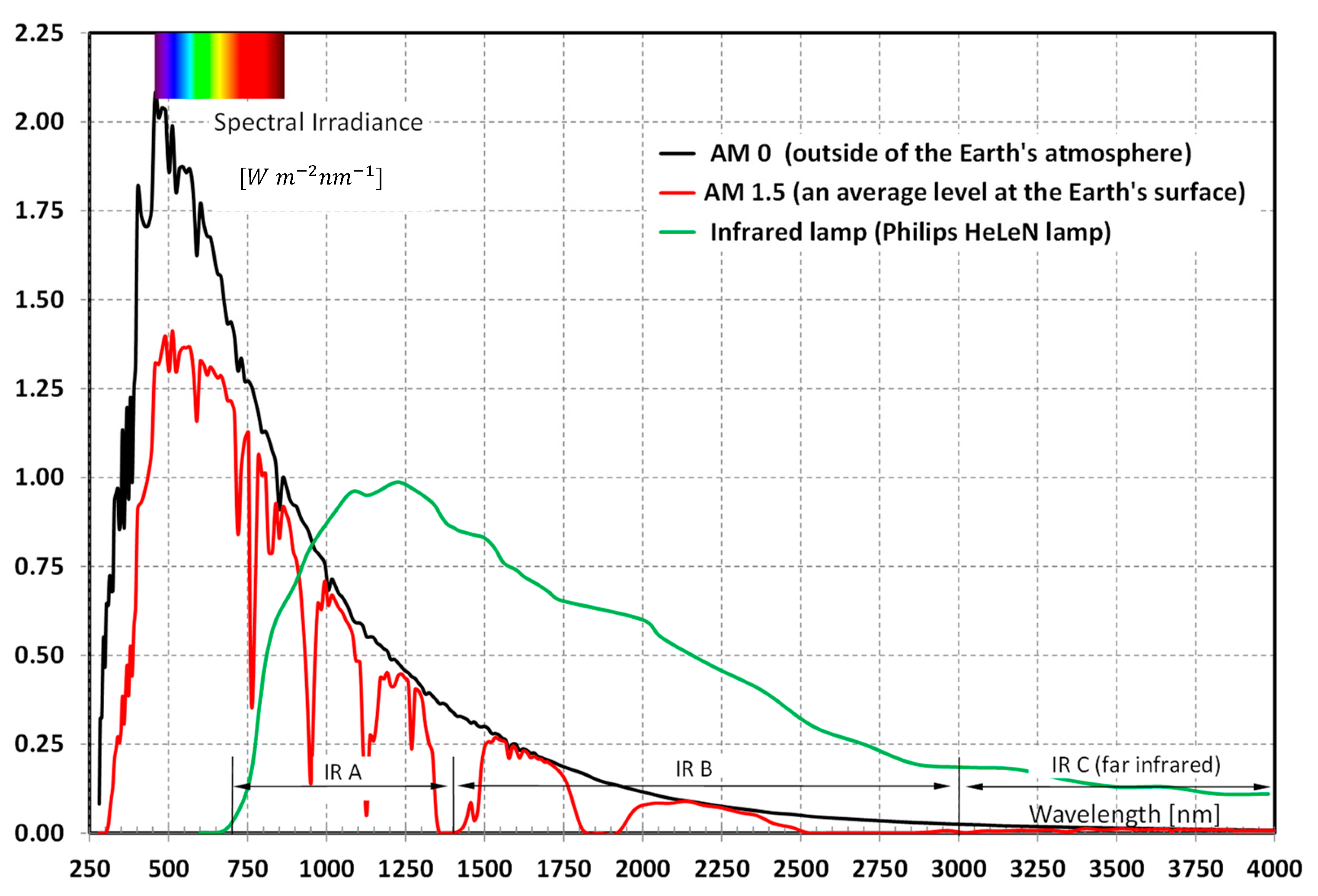 Energies 16 04125 g002