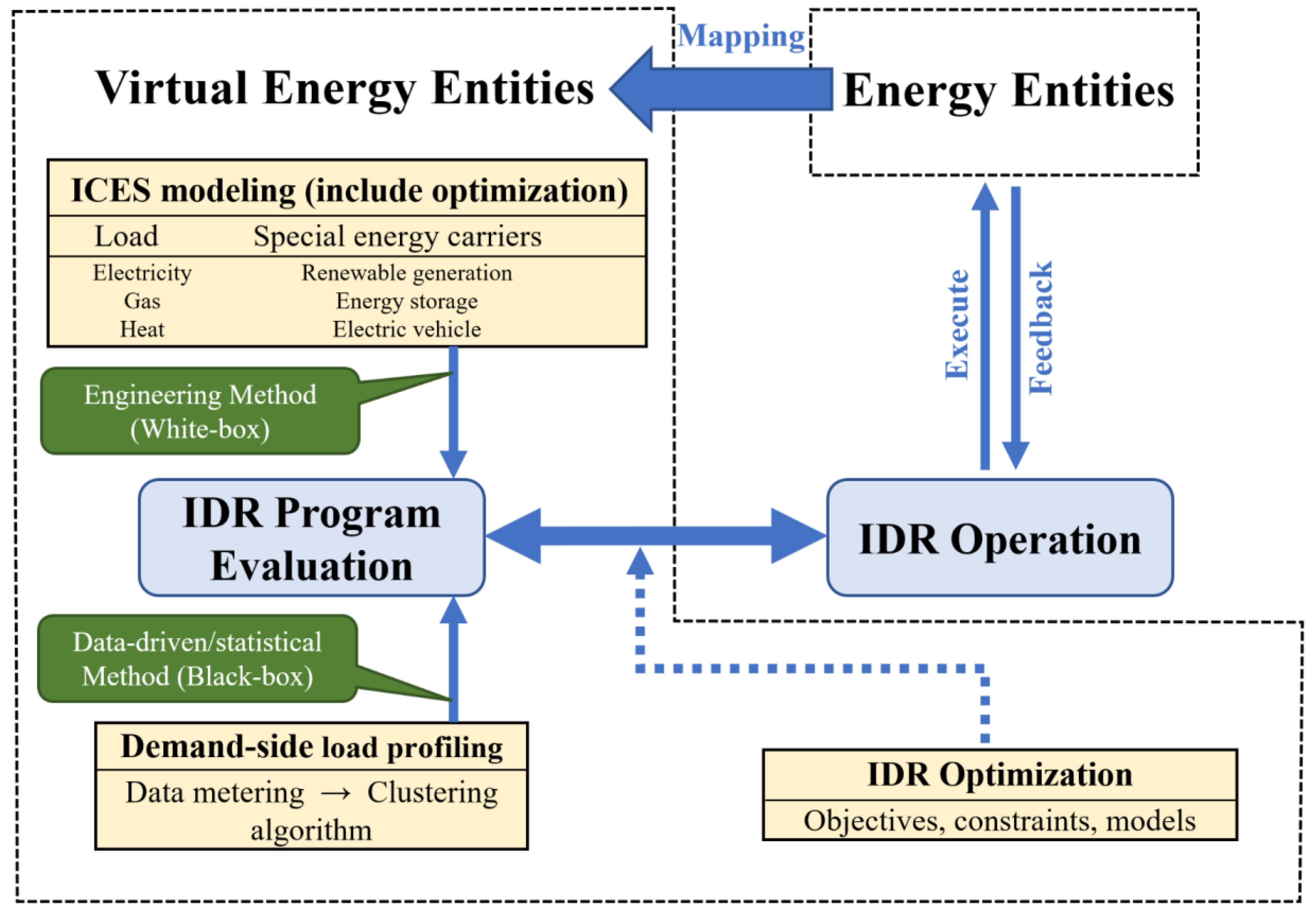 Energies Free Full Text Theoretical Analysis Of Integrated Community Energy Systems Ices 1954