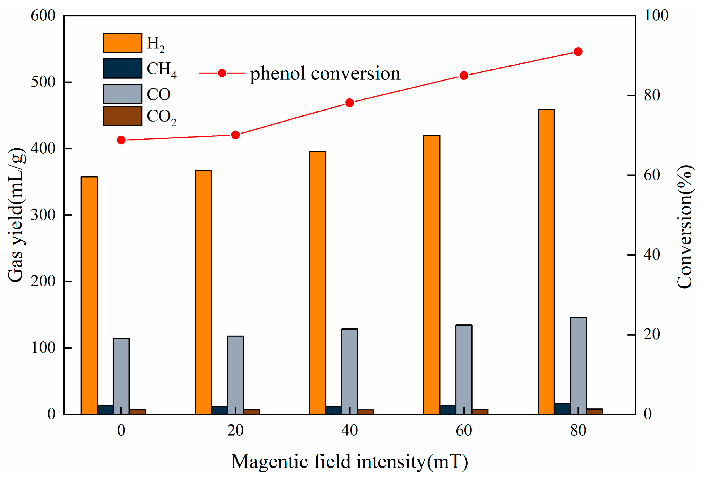 Energies 16 04140 g007