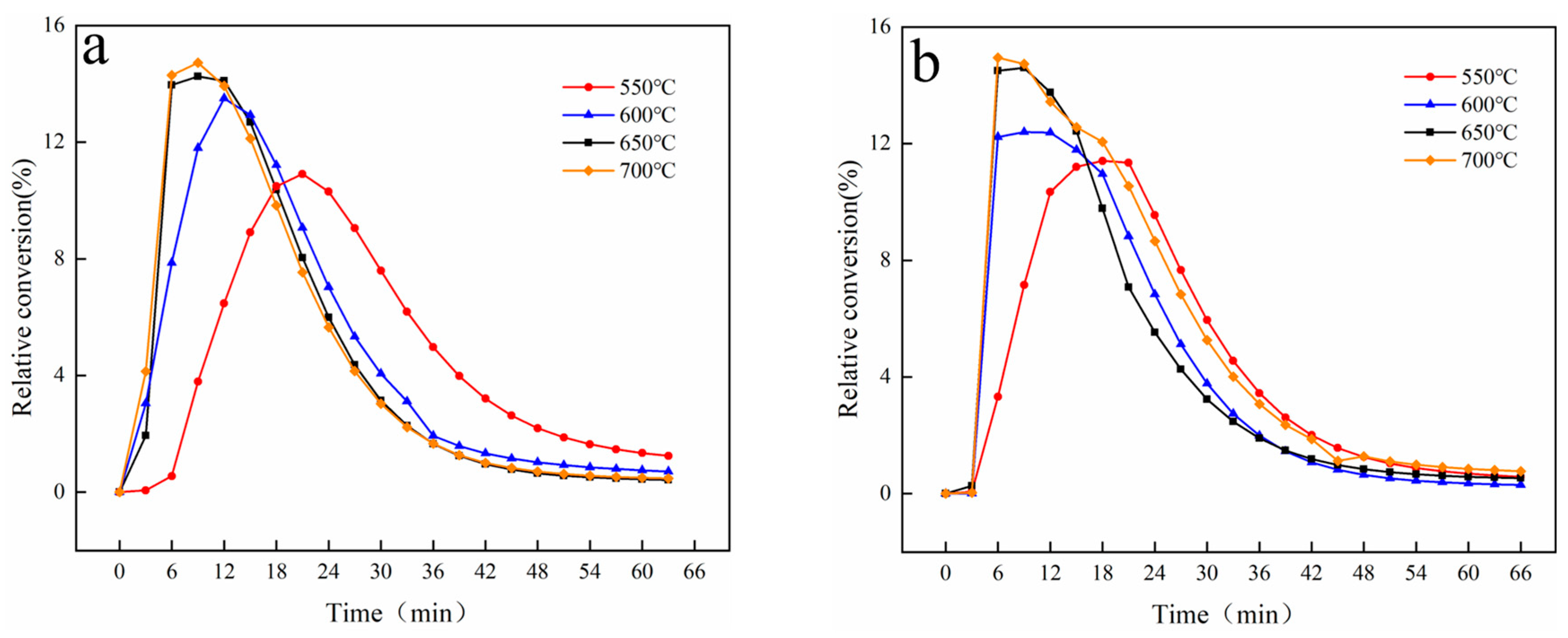 Energies 16 04140 g008