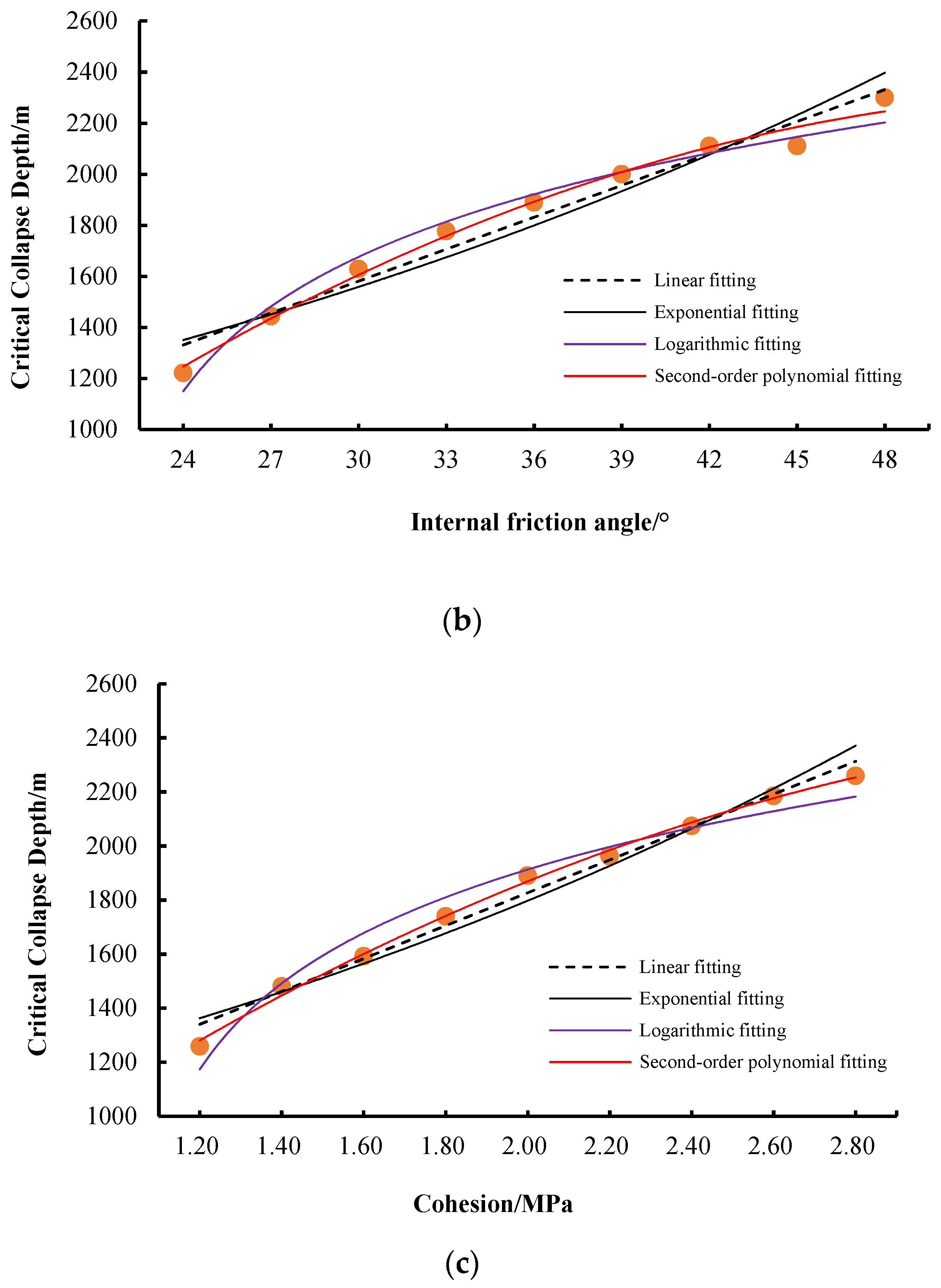 Energies 16 04141 g004b