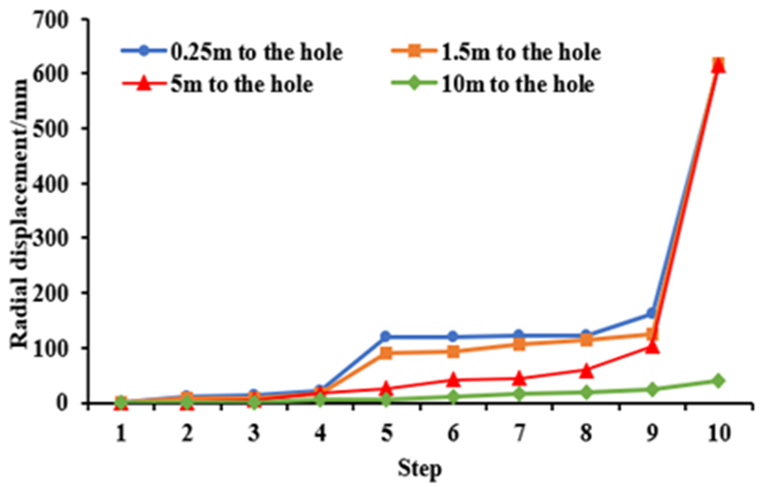 Energies 16 04141 g011
