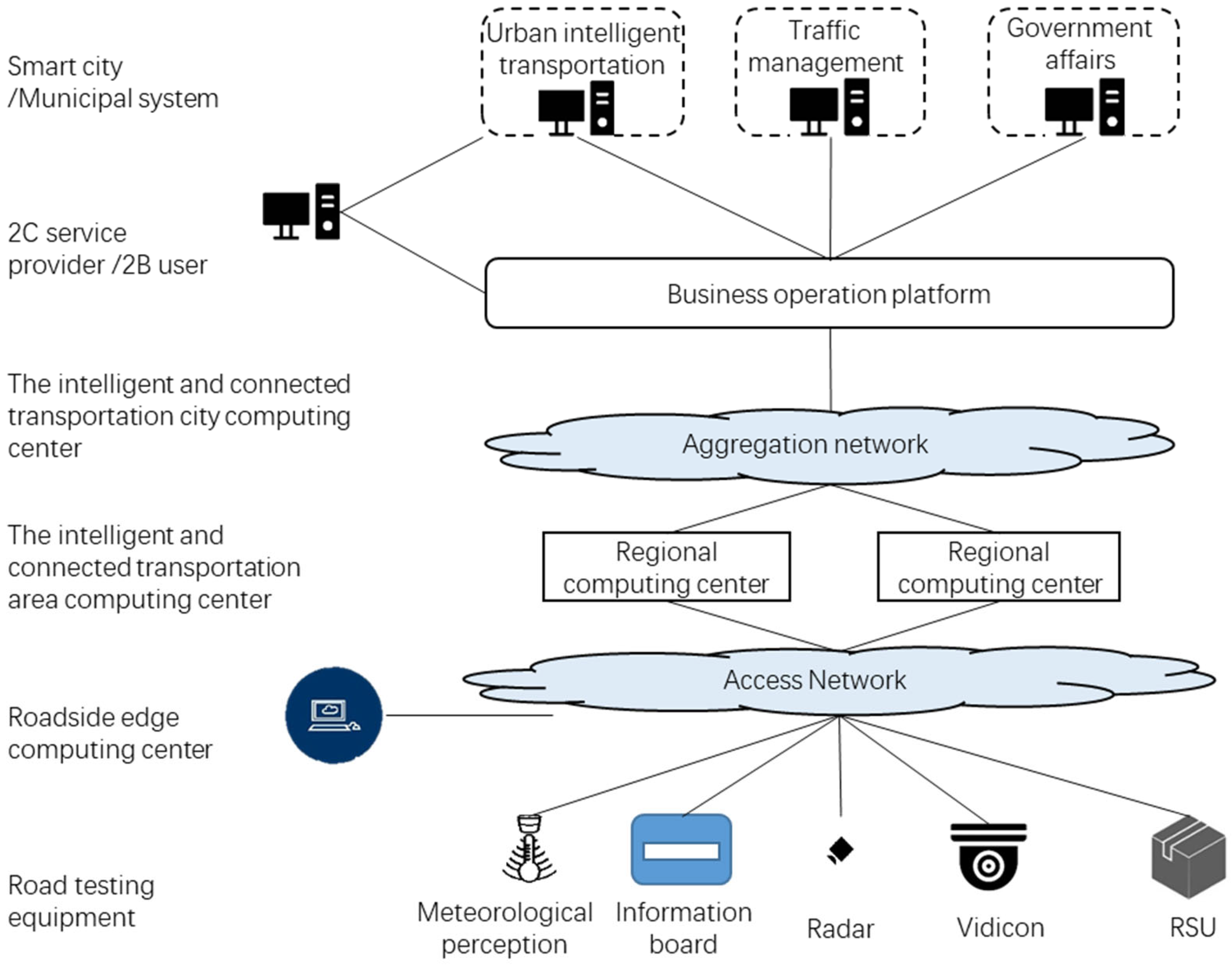 Energies 16 04142 g004