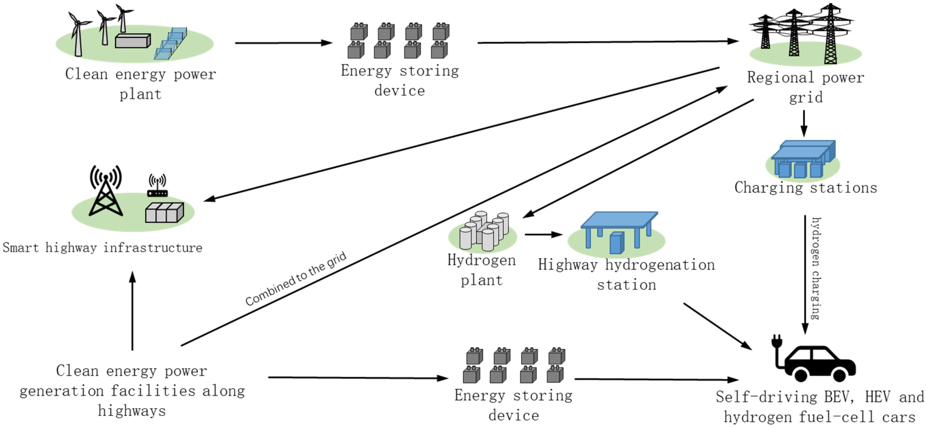 Energies 16 04142 g005