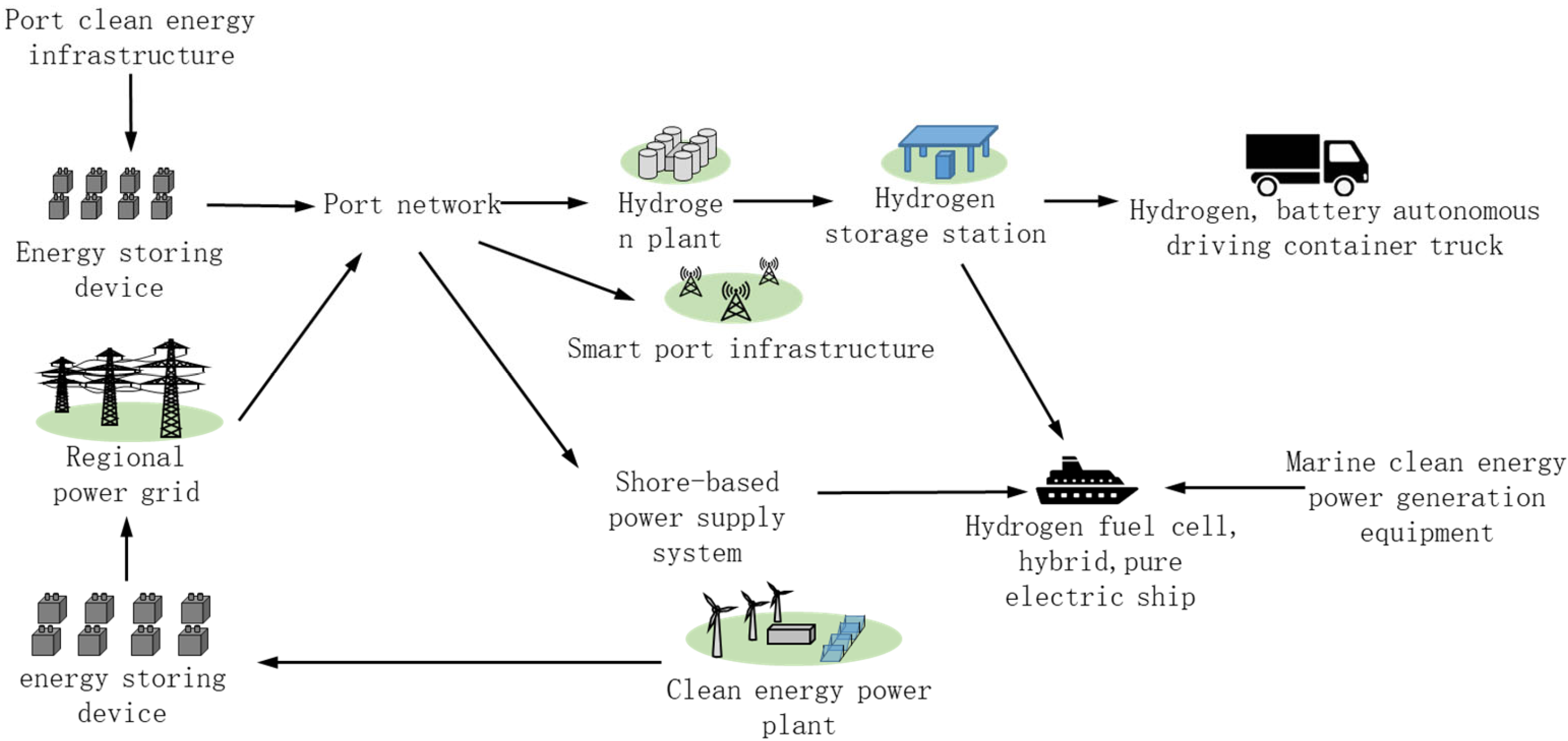 Energies 16 04142 g007