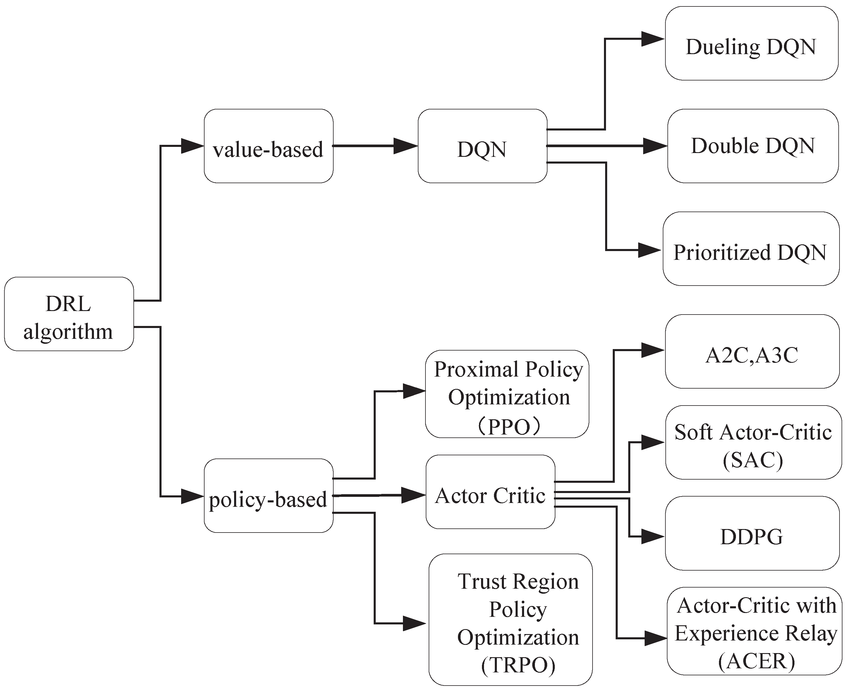 Energies 16 04143 g004 Energies 16 04143 g004