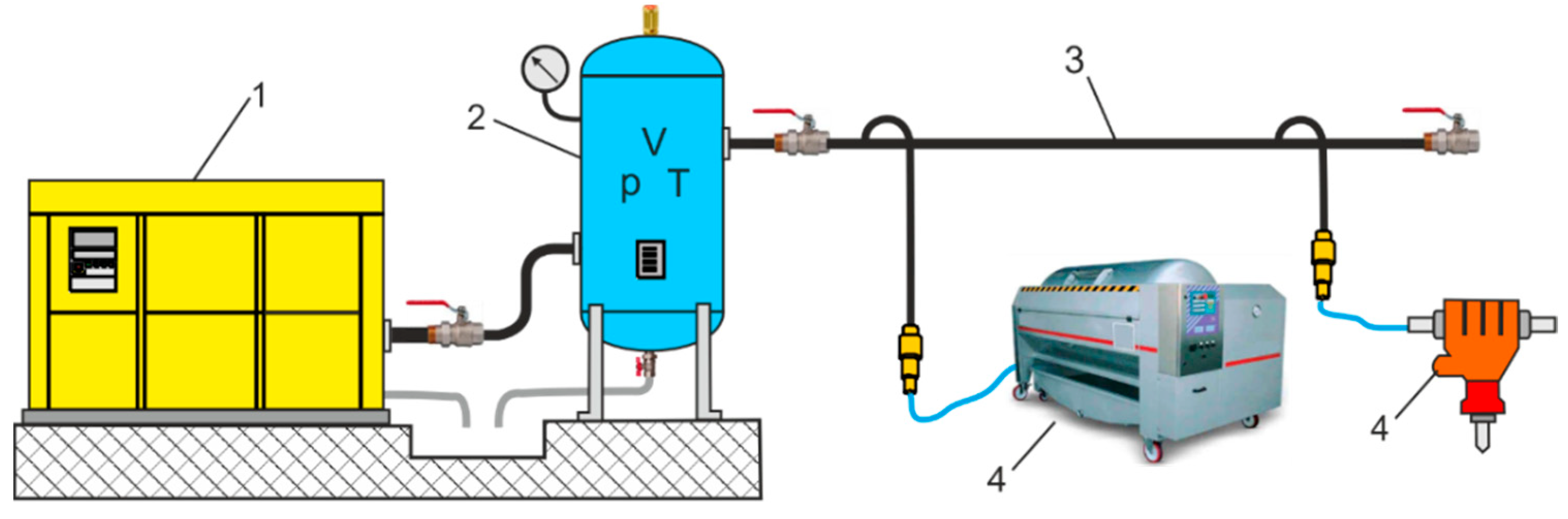 Energies | Free Full-Text | Review of Compressed Air Receiver Tanks for  Improved Energy Efficiency of Various Pneumatic Systems