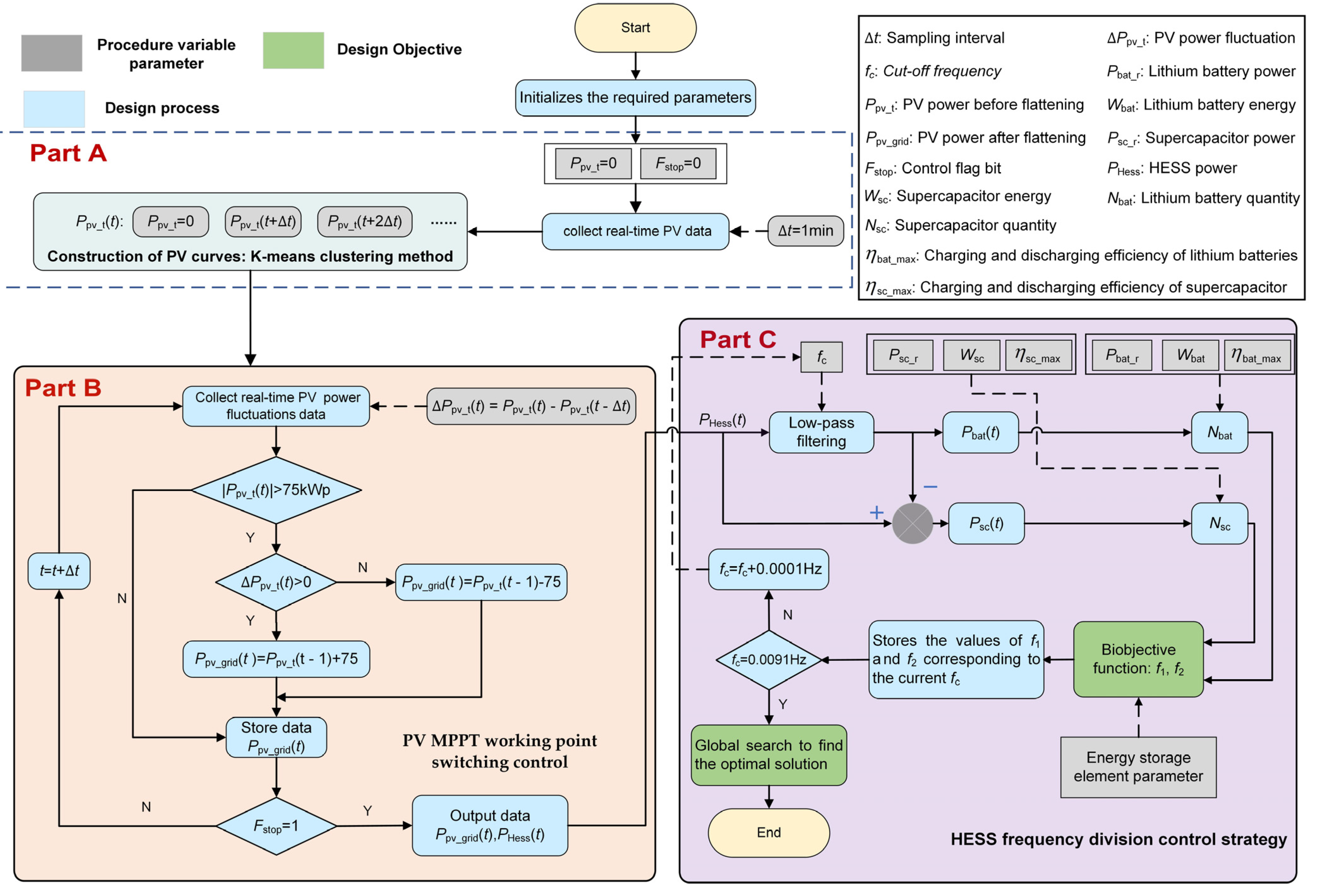 Energies 16 04154 g002 Energies 16 04154 g002