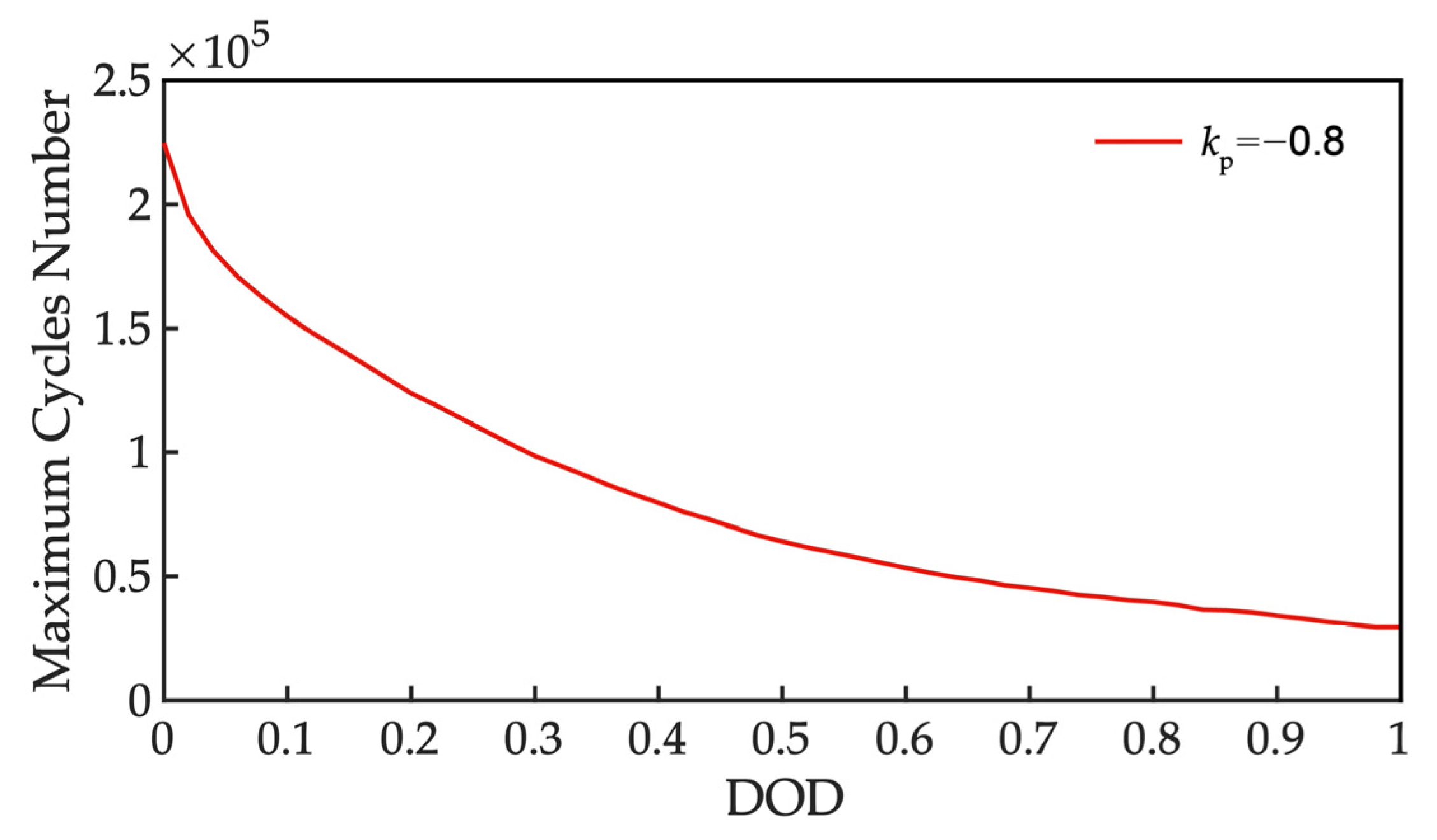 Energies 16 04154 g004 Energies 16 04154 g004
