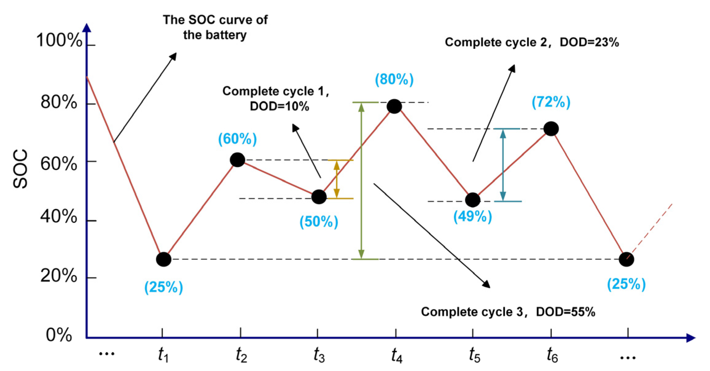 Energies 16 04154 g005 Energies 16 04154 g005
