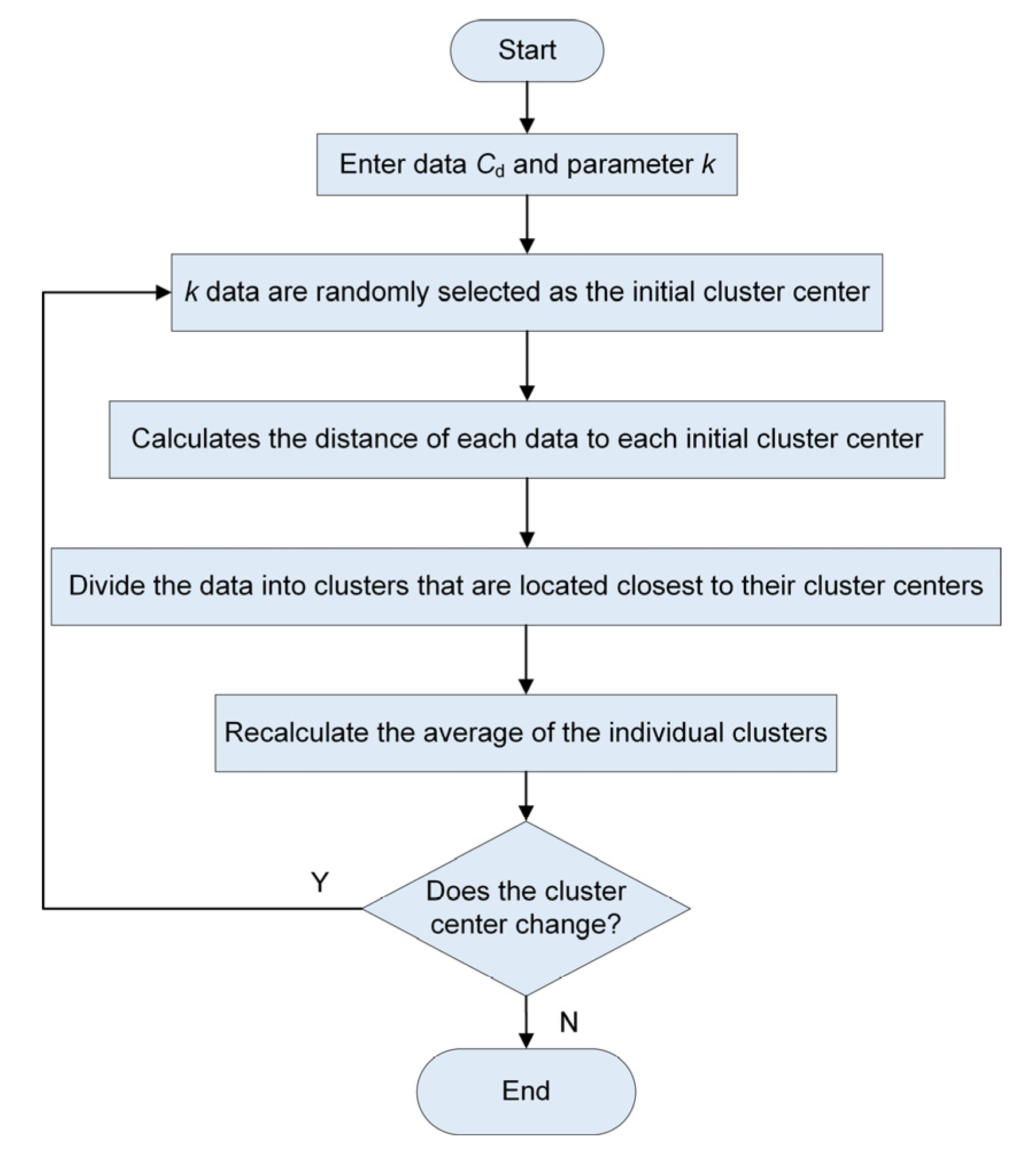 Energies 16 04154 g006 Energies 16 04154 g006
