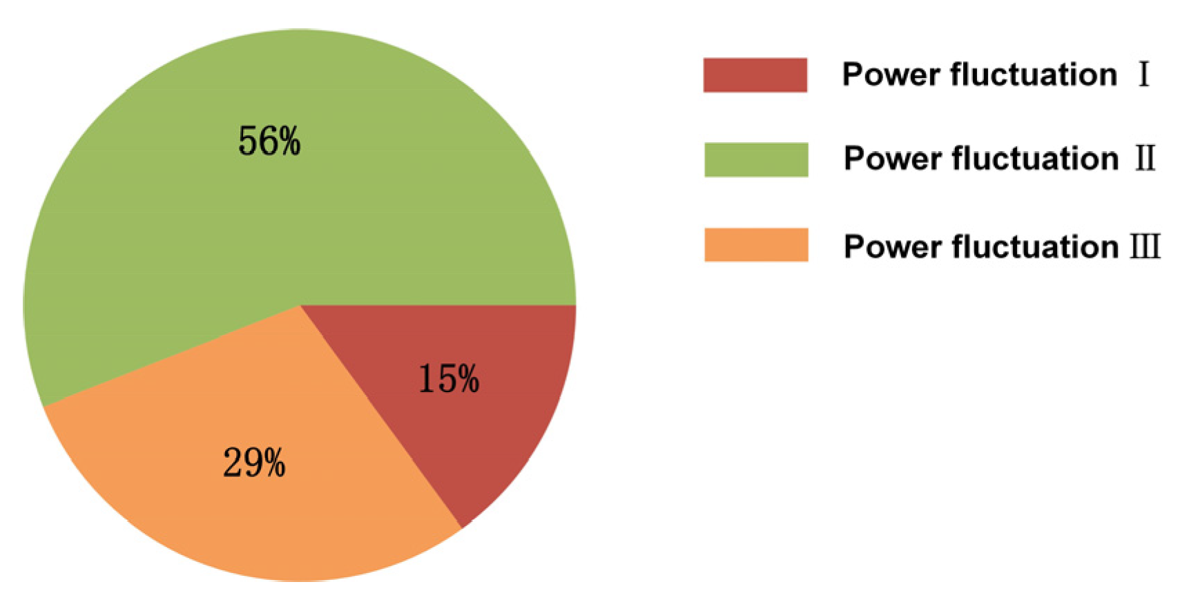 Energies 16 04154 g007 Energies 16 04154 g007