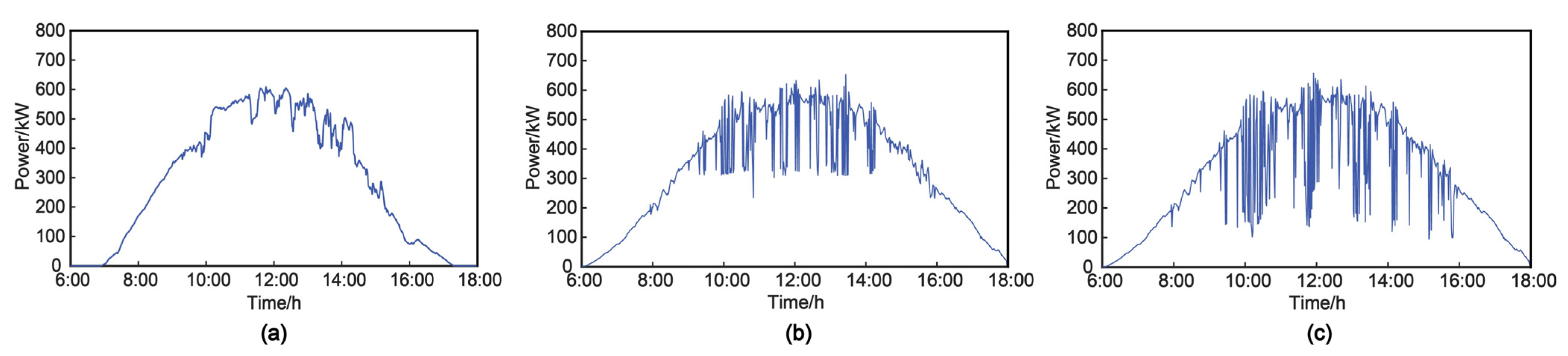 Energies 16 04154 g008 Energies 16 04154 g008