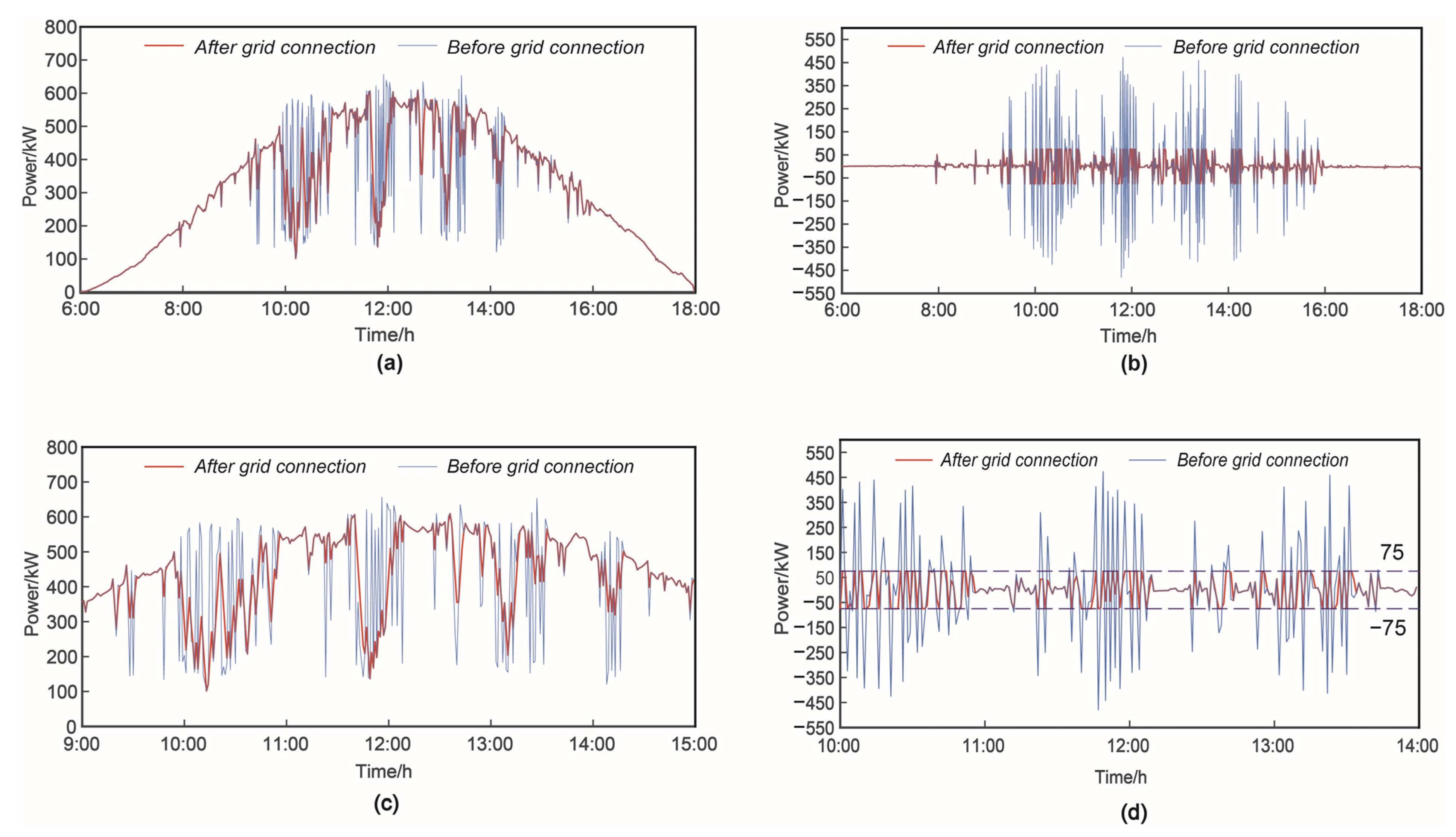 Energies 16 04154 g009 Energies 16 04154 g009