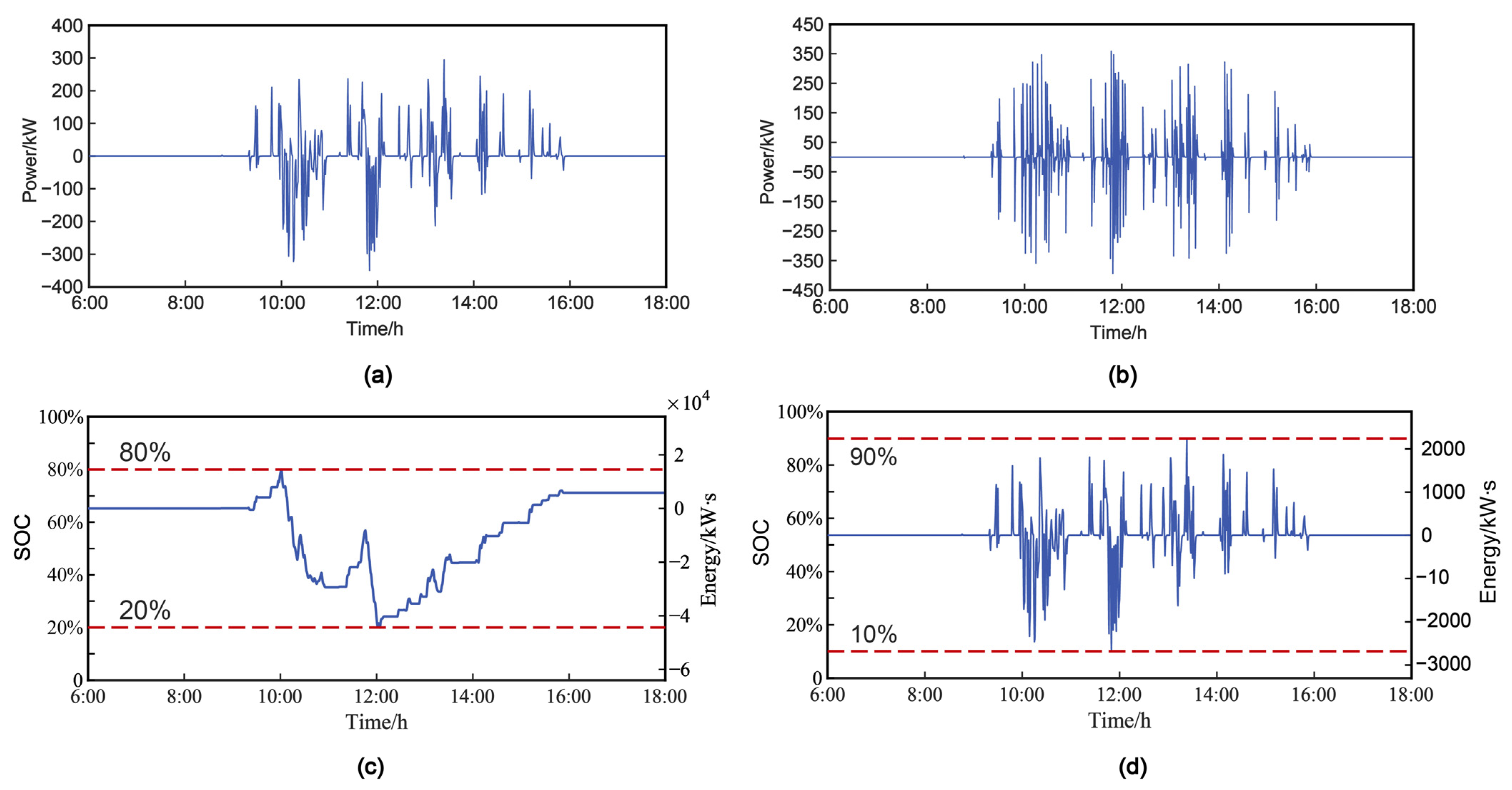 Energies 16 04154 g012 Energies 16 04154 g012