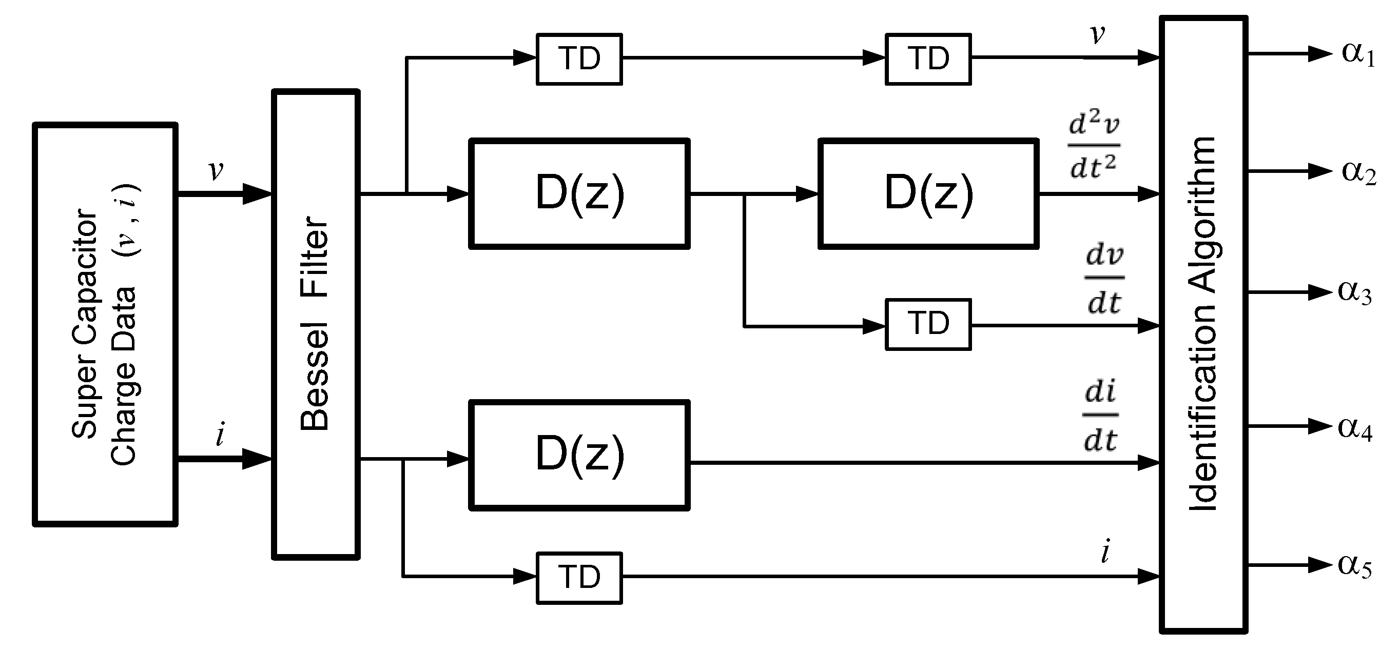 Energies 16 04160 g003 Energies 16 04160 g003