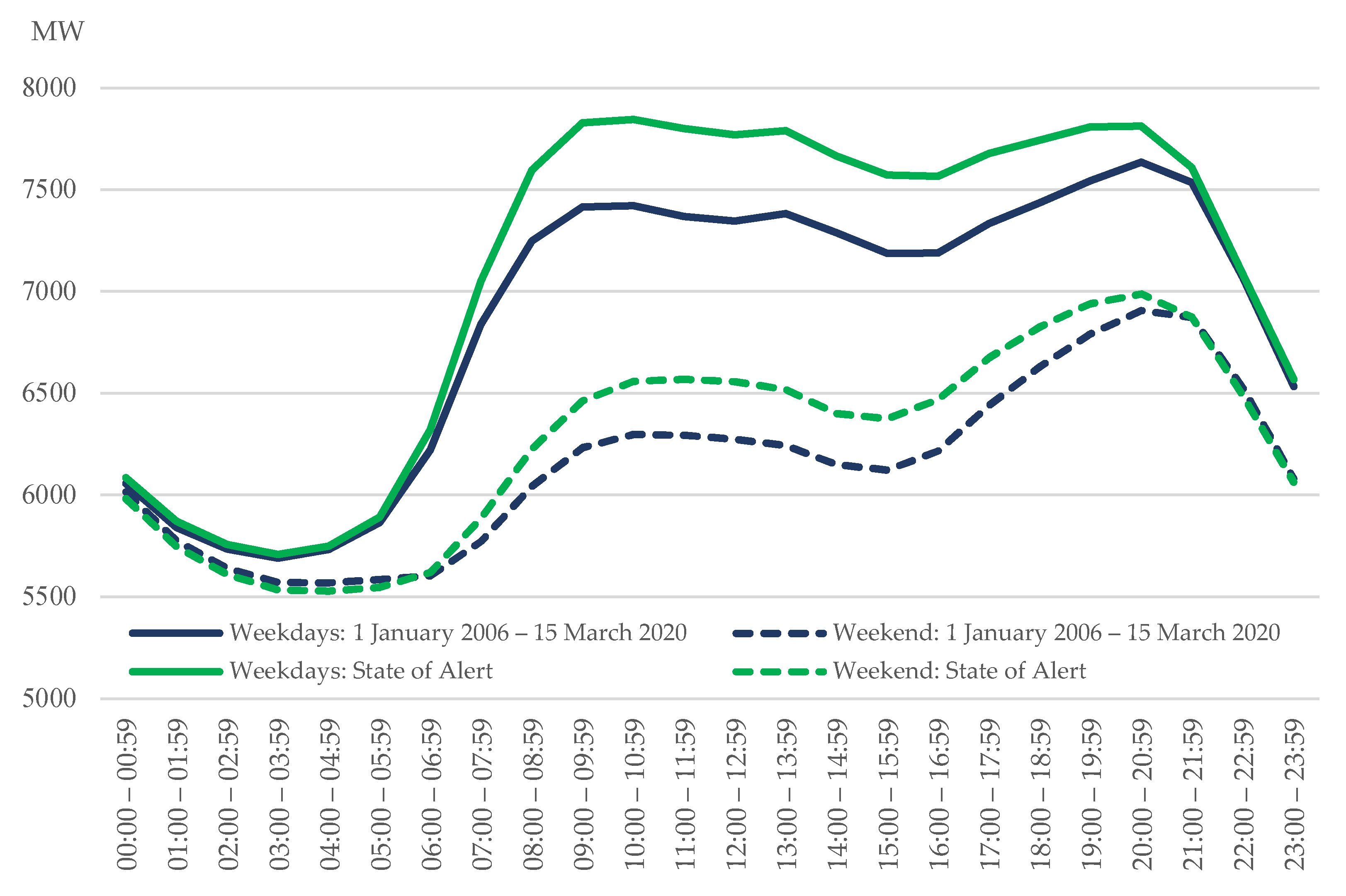 Energies 16 04169 g002 Energies 16 04169 g002