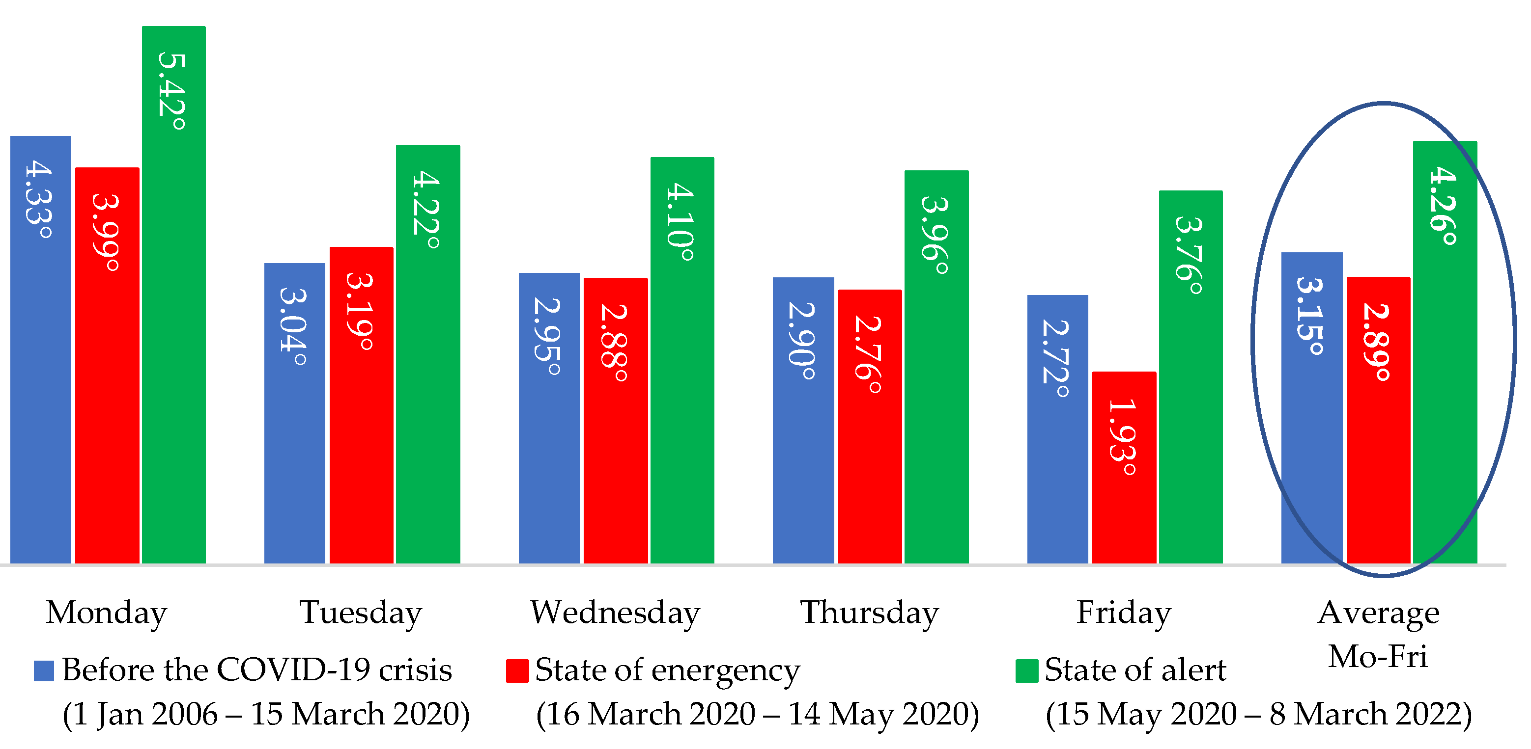 Energies 16 04169 g005 Energies 16 04169 g005