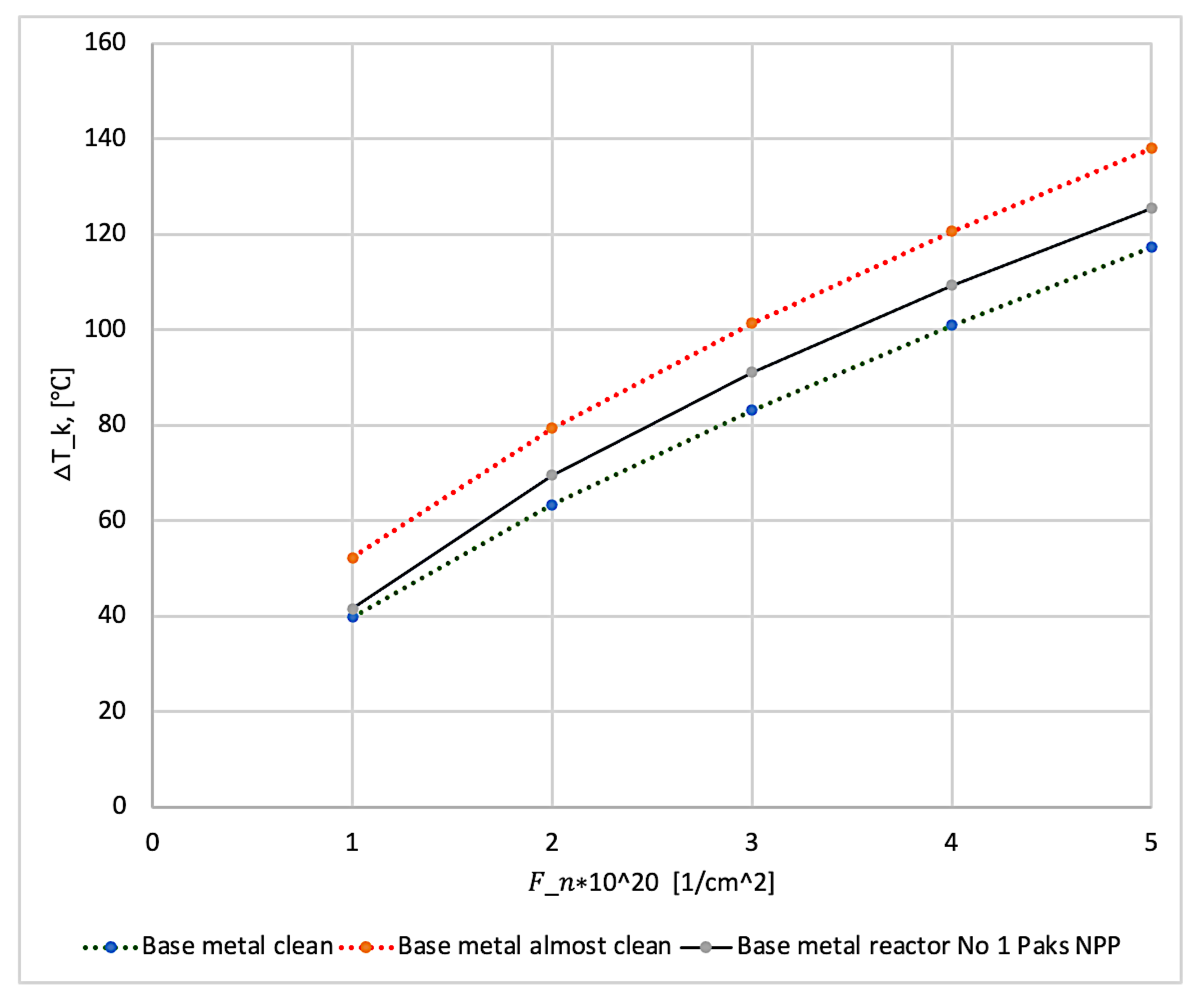 Energies 16 04170 g002 Energies 16 04170 g002