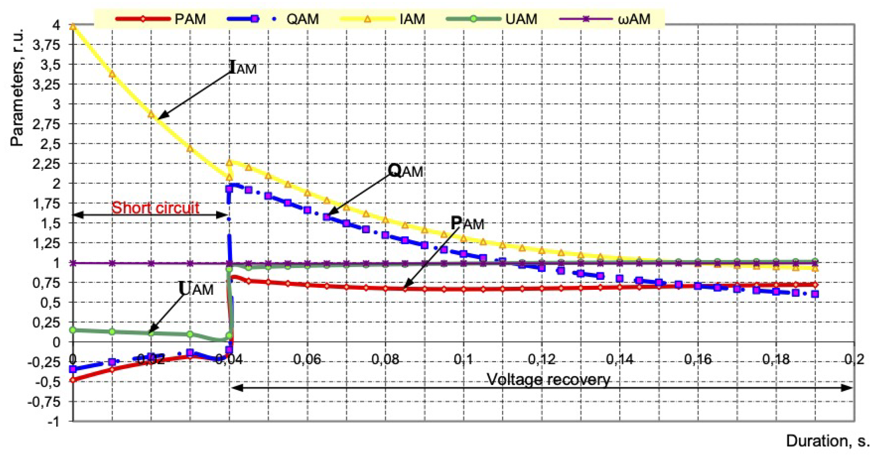 Energies 16 04184 g005