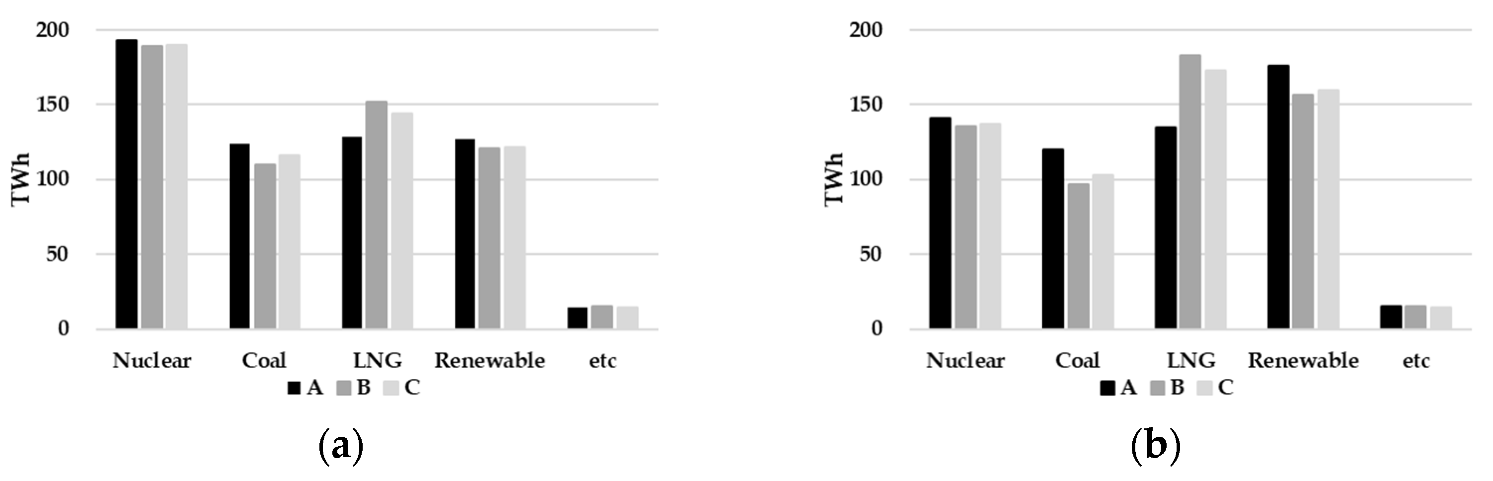 Energies 16 04189 g004