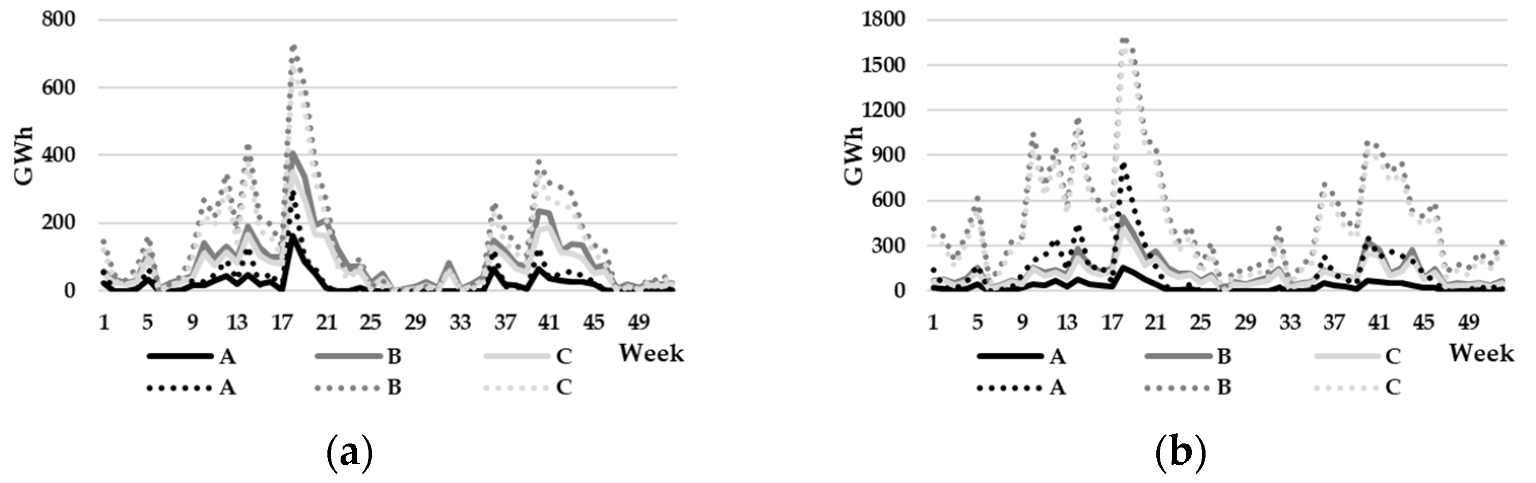 Energies 16 04189 g005