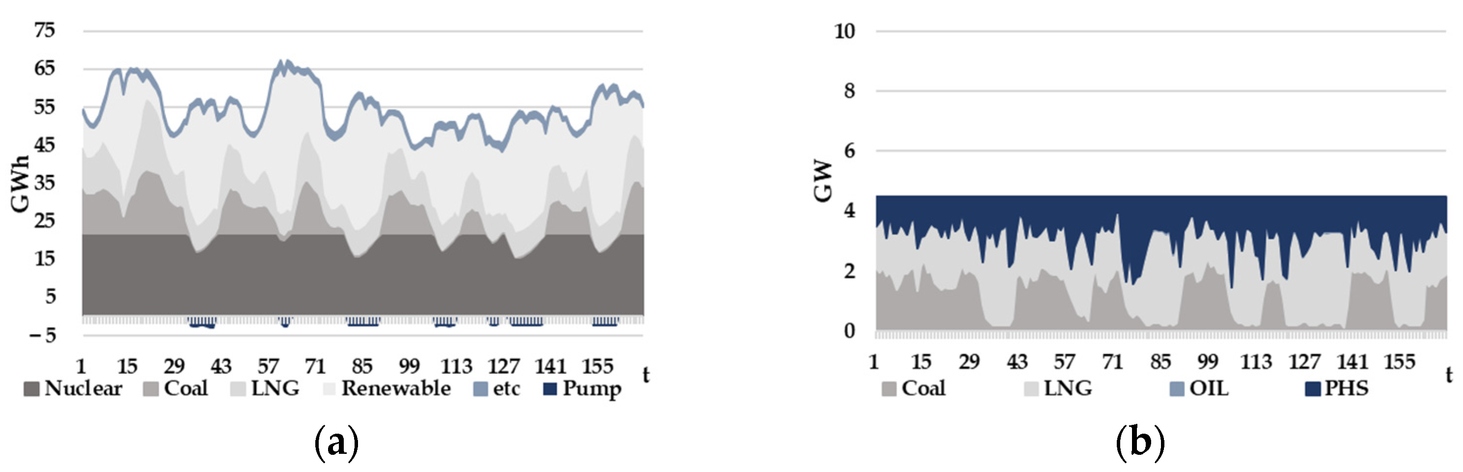 Energies 16 04189 g007