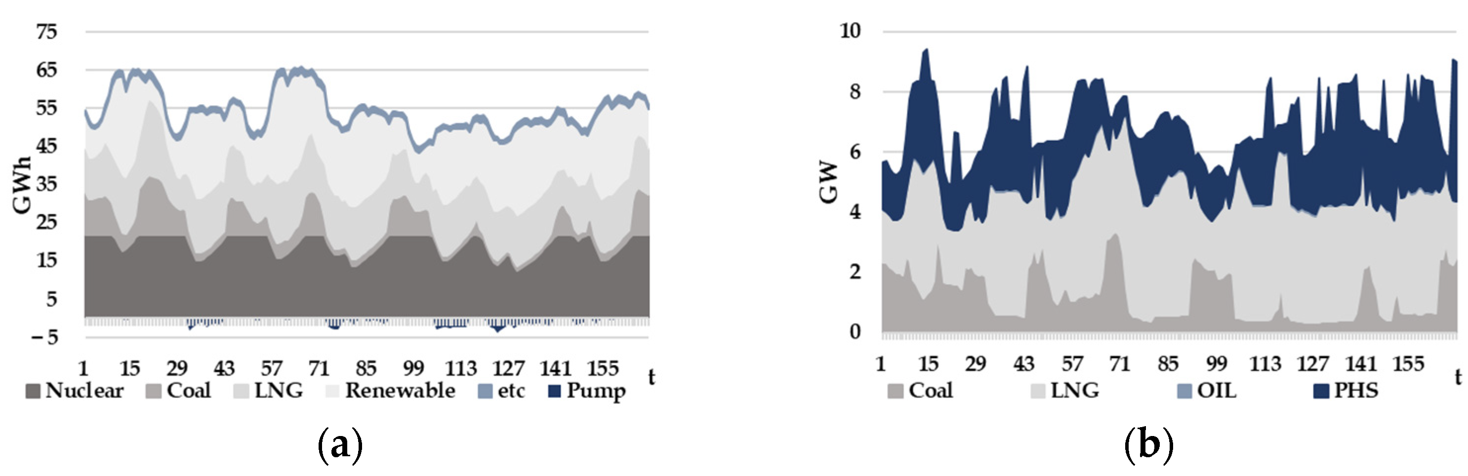 Energies 16 04189 g009