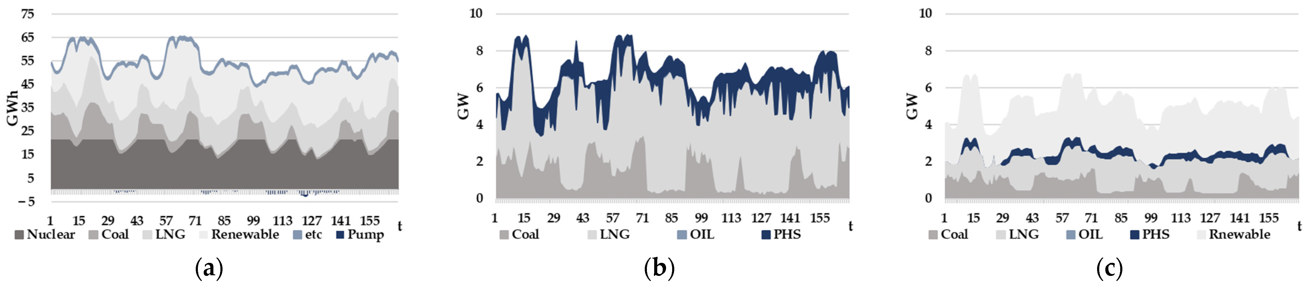 Energies 16 04189 g011