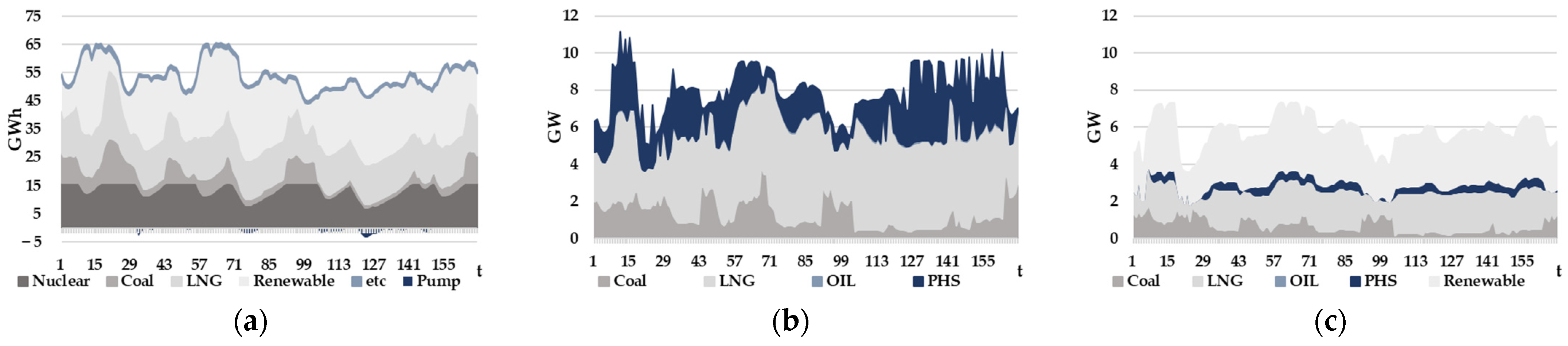 Energies 16 04189 g012