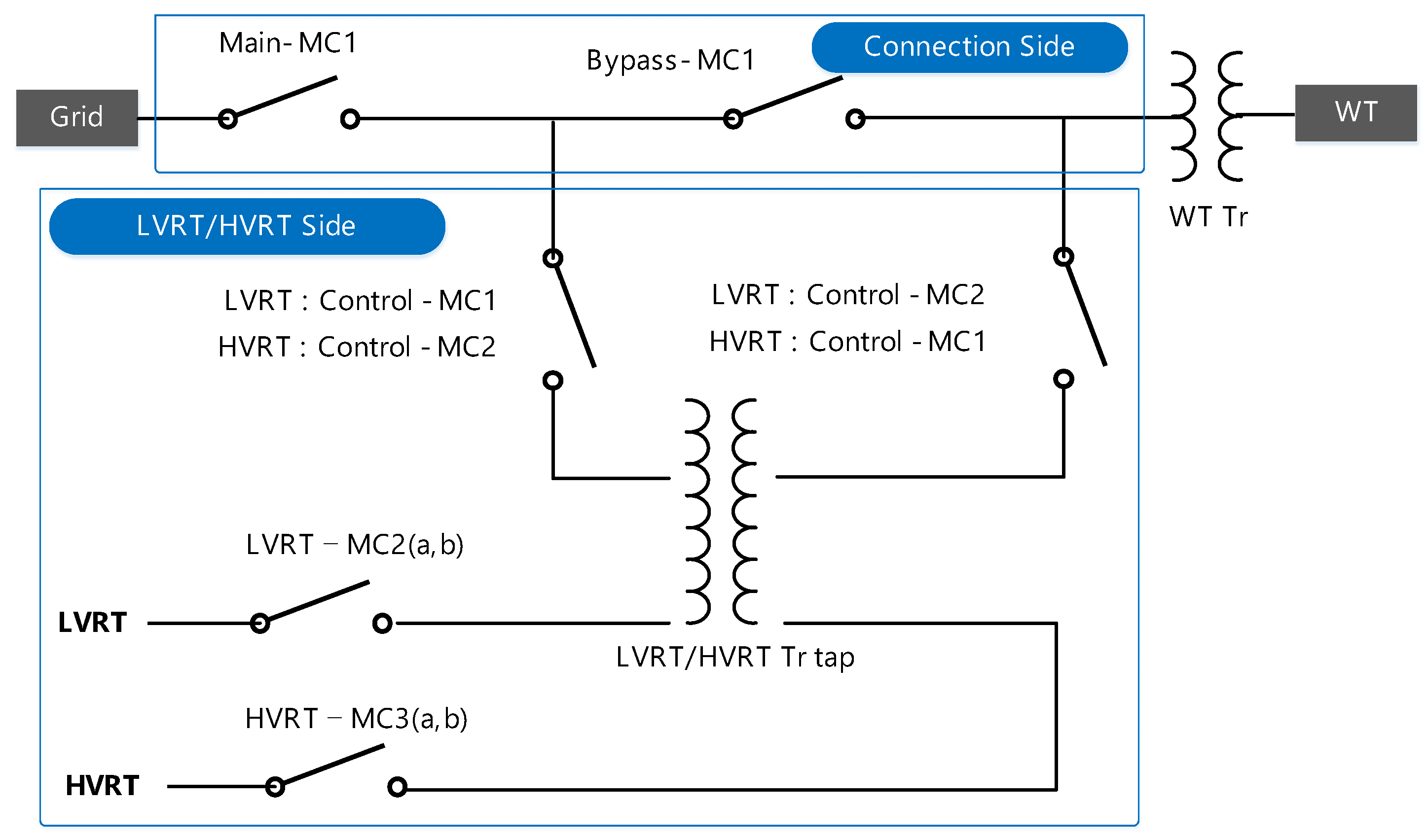 Energies 16 04194 g009