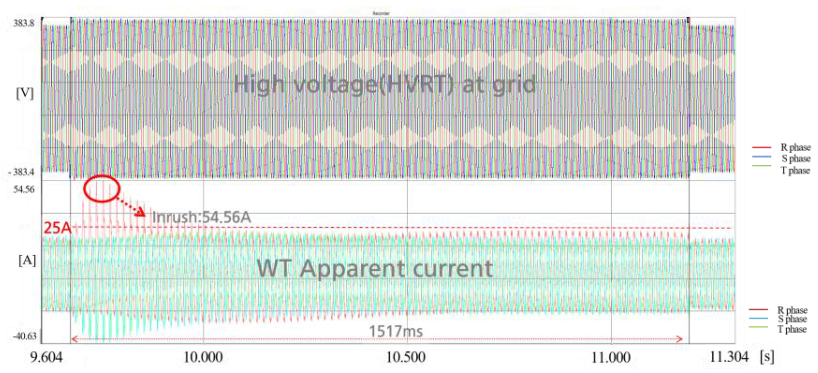 Energies 16 04194 g025