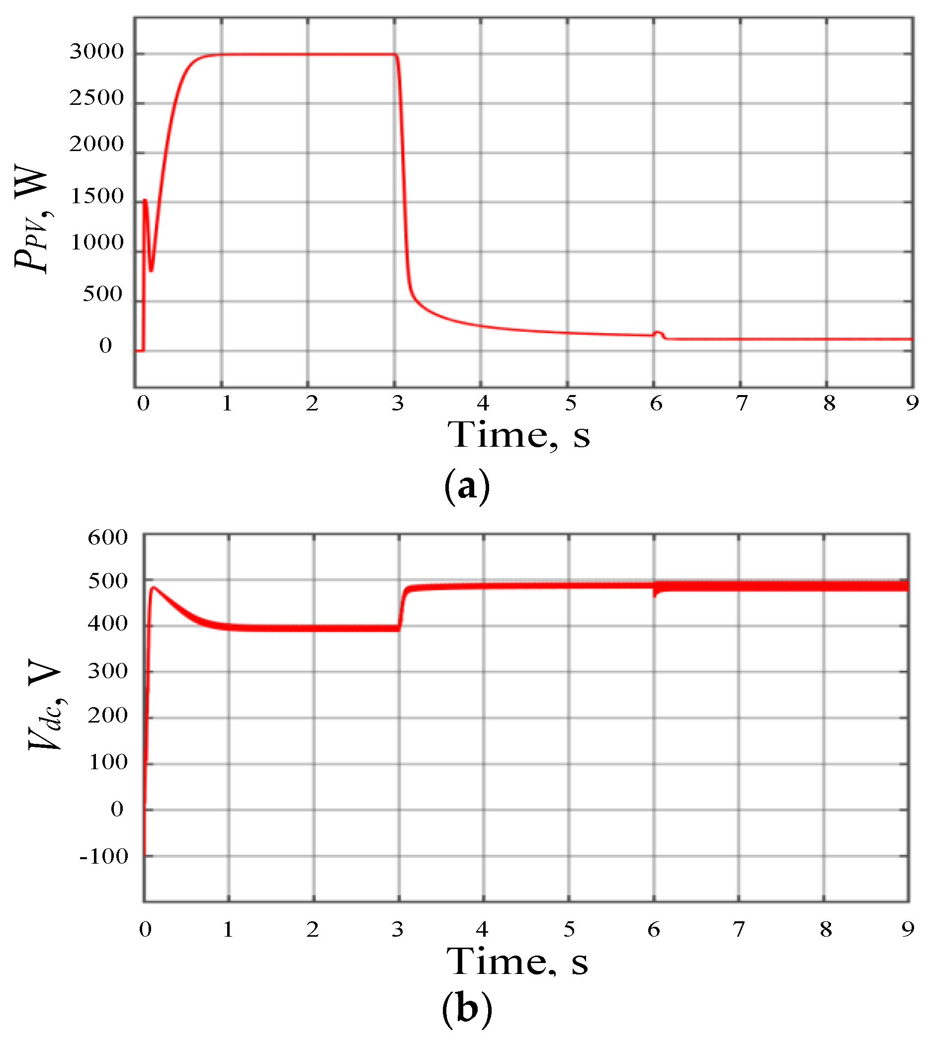 Energies 16 04206 g008a