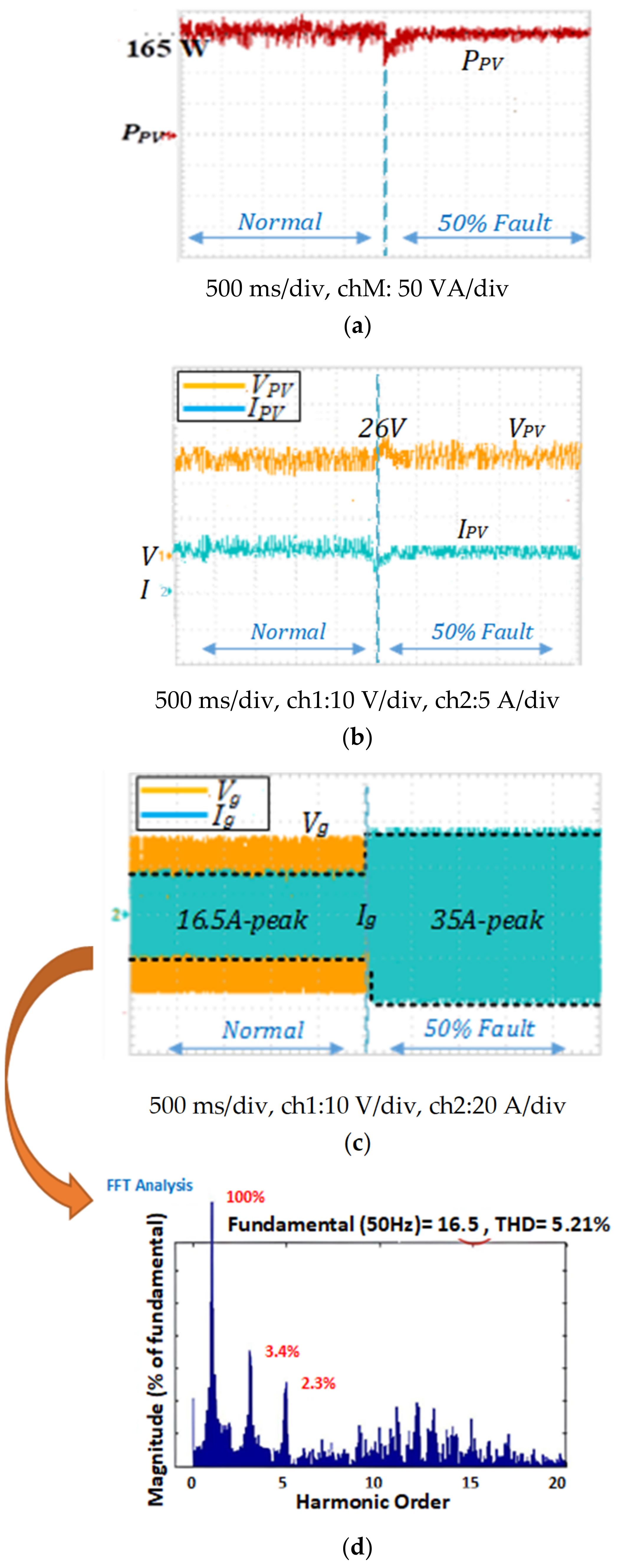 Energies 16 04206 g010