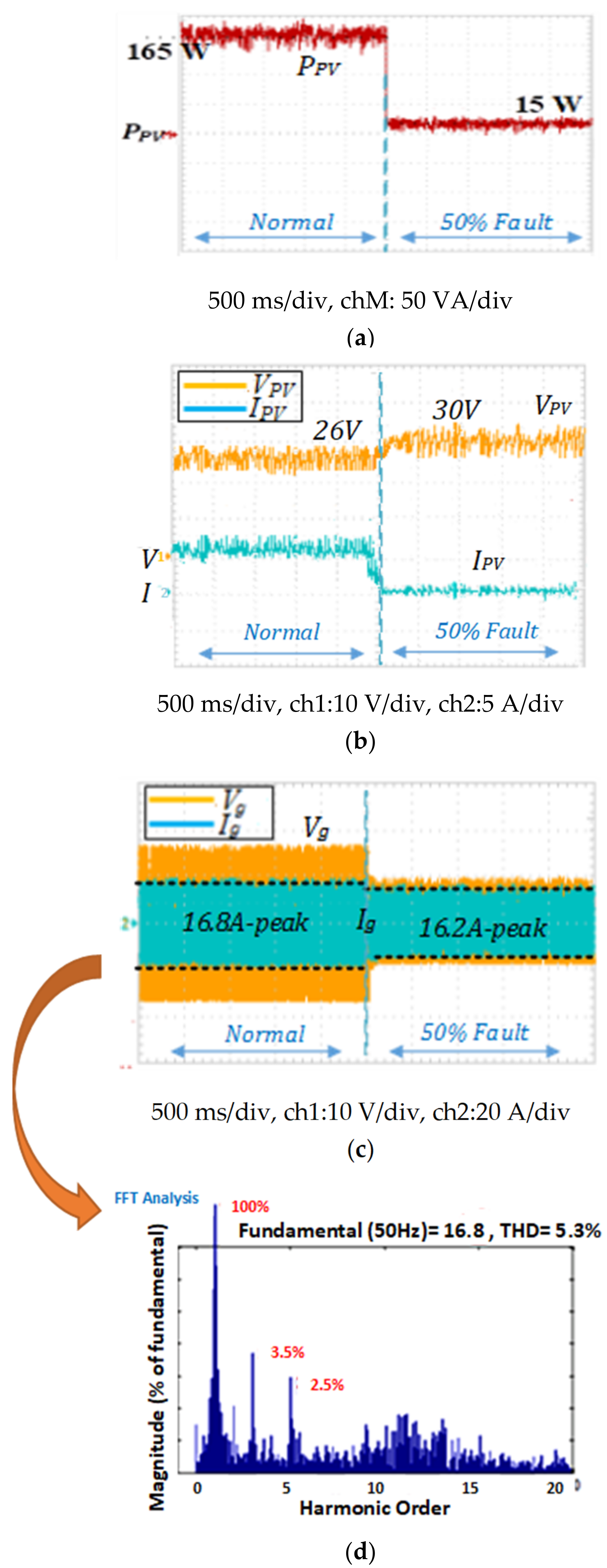 Energies 16 04206 g011